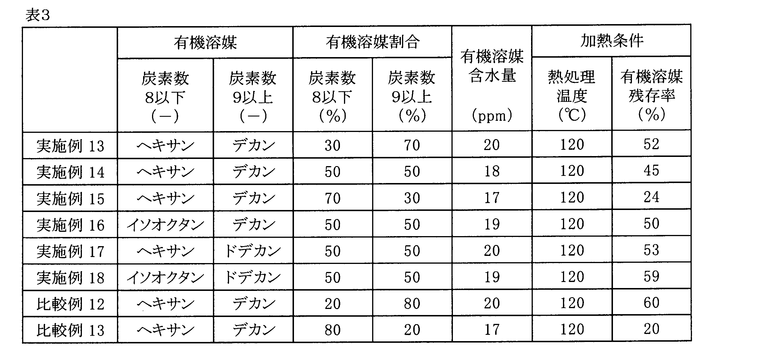 Figure JPOXMLDOC01-appb-T000004