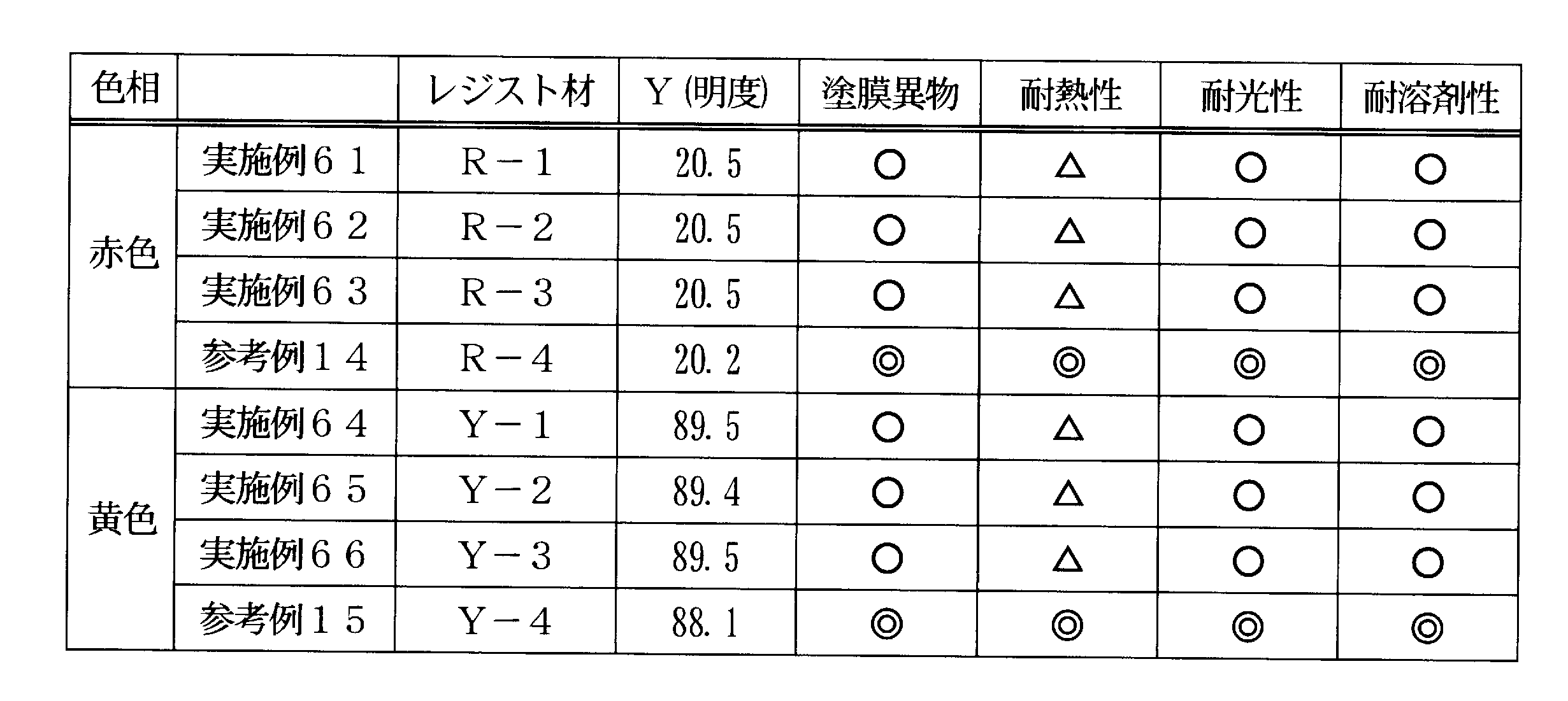 Figure JPOXMLDOC01-appb-T000135