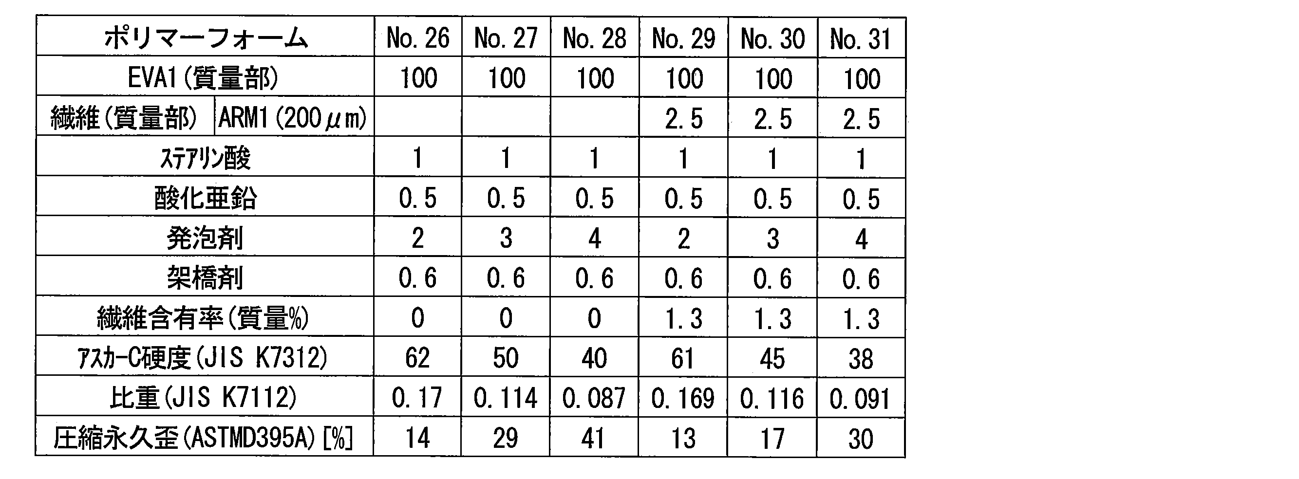 Figure JPOXMLDOC01-appb-T000004
