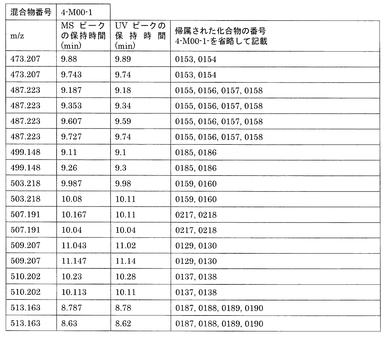 Figure JPOXMLDOC01-appb-T002275