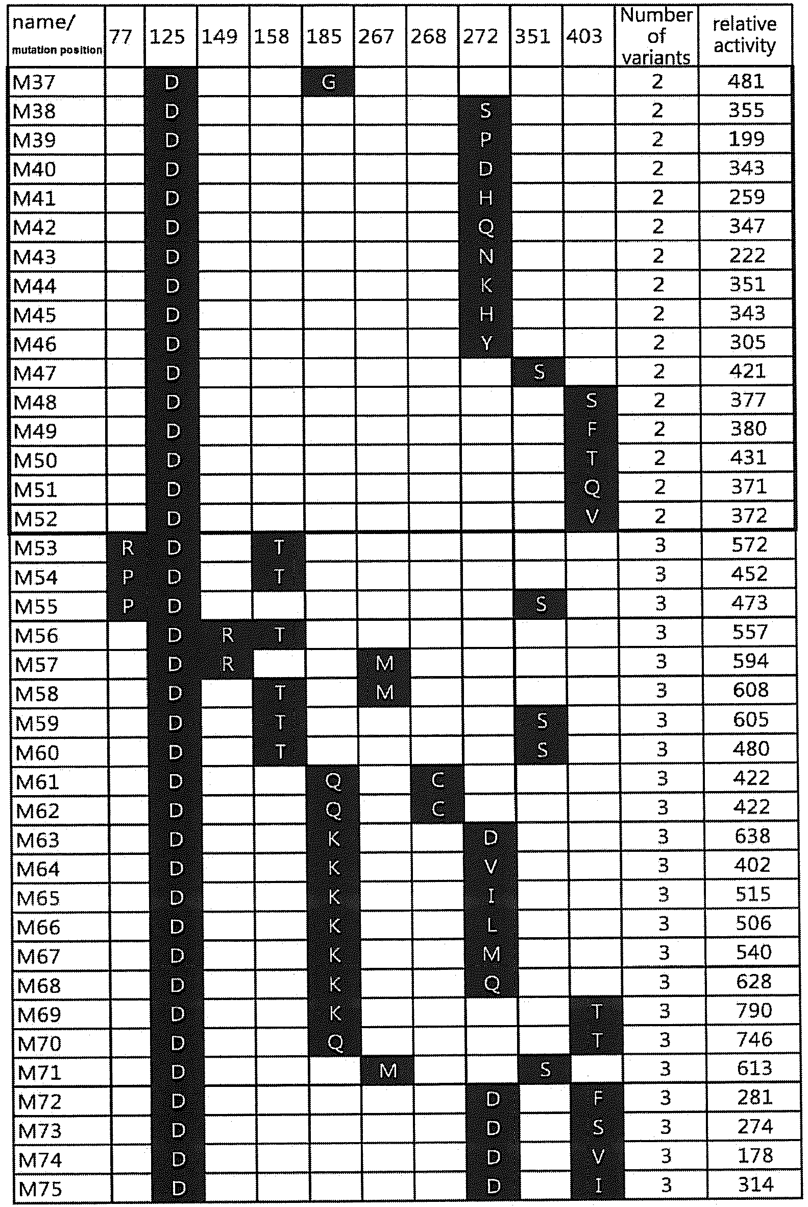 Figure imgb0004
