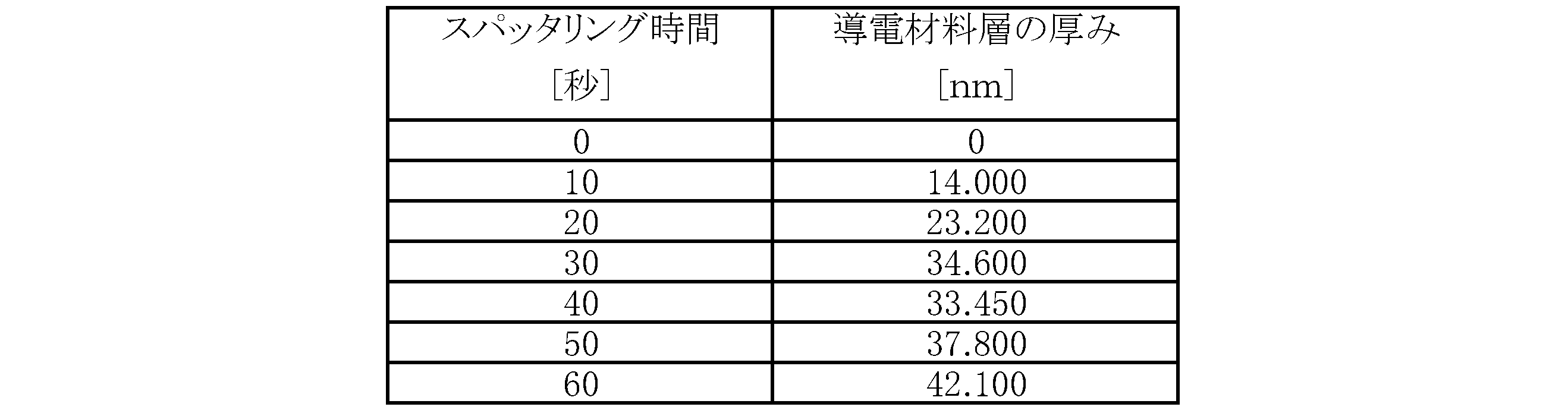 Figure JPOXMLDOC01-appb-T000002