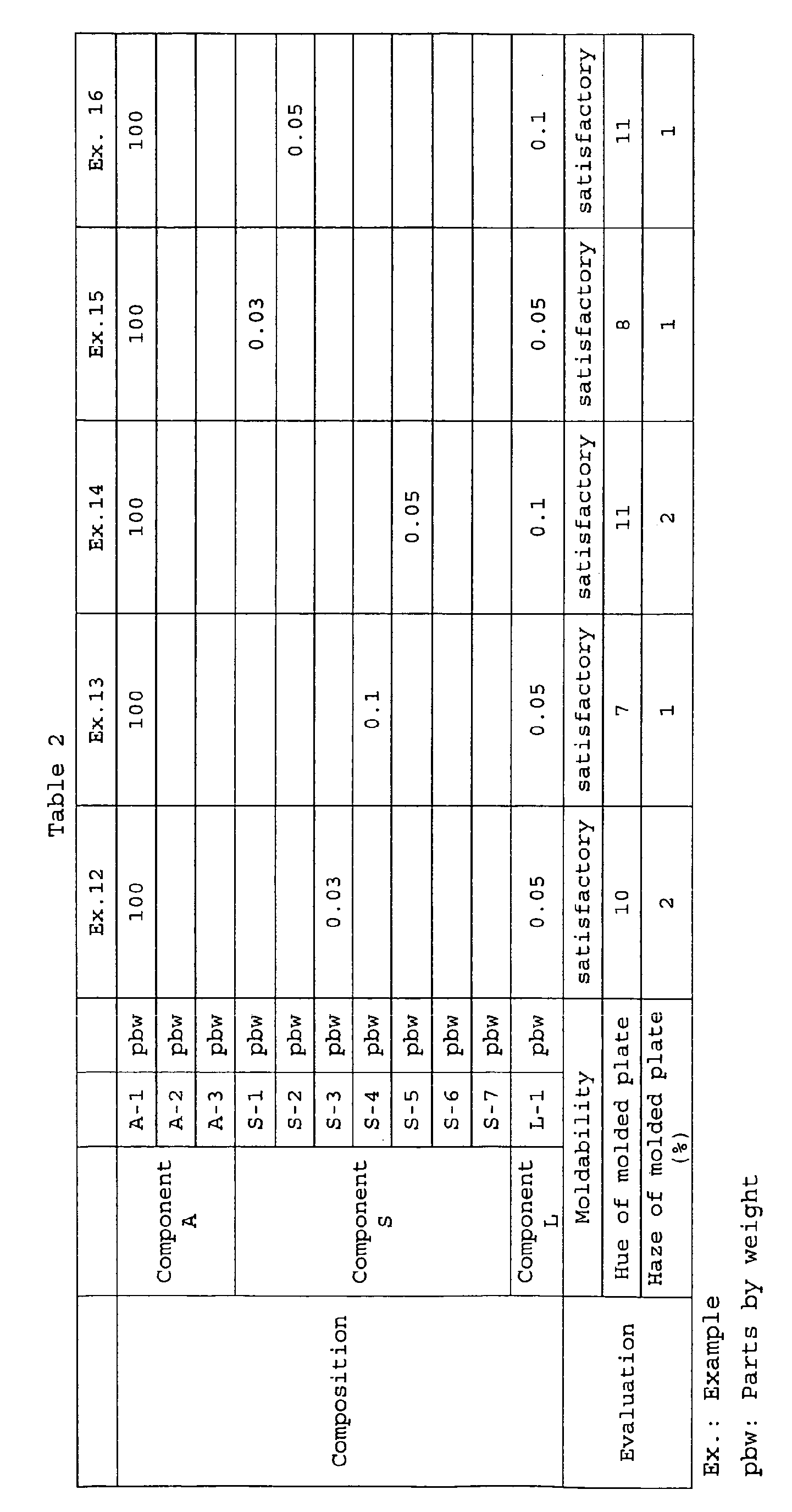 Figure imgb0028