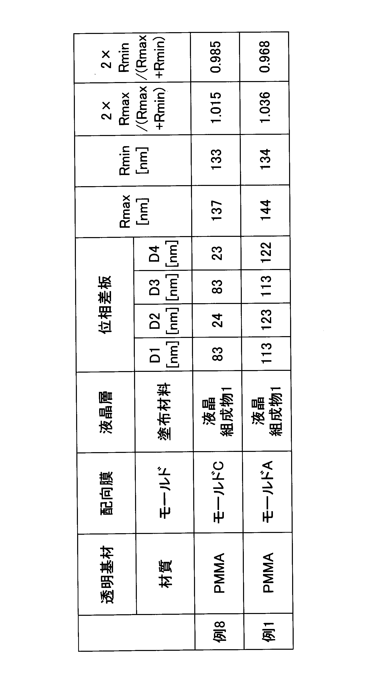 Figure JPOXMLDOC01-appb-T000008