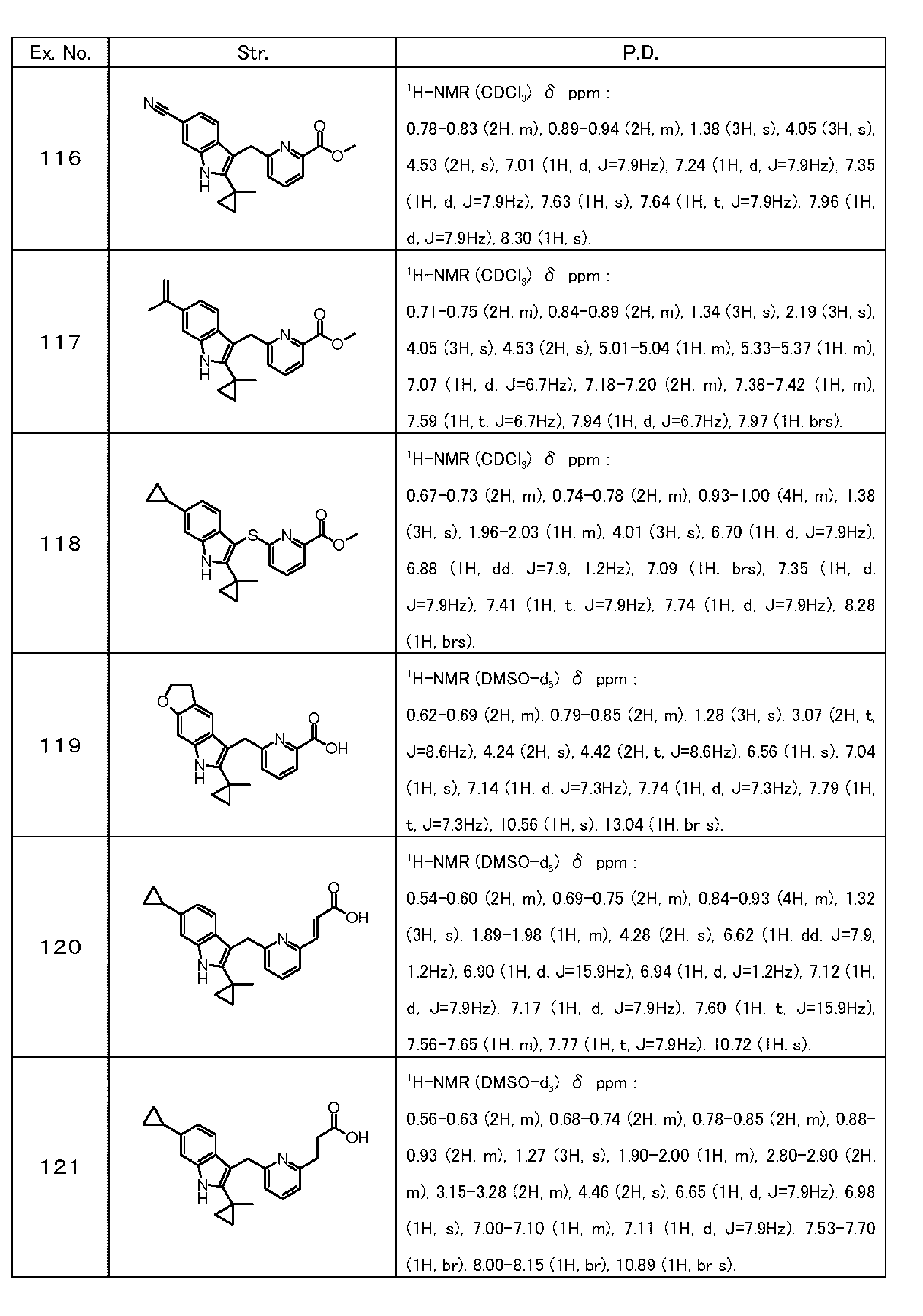 Figure JPOXMLDOC01-appb-T000049