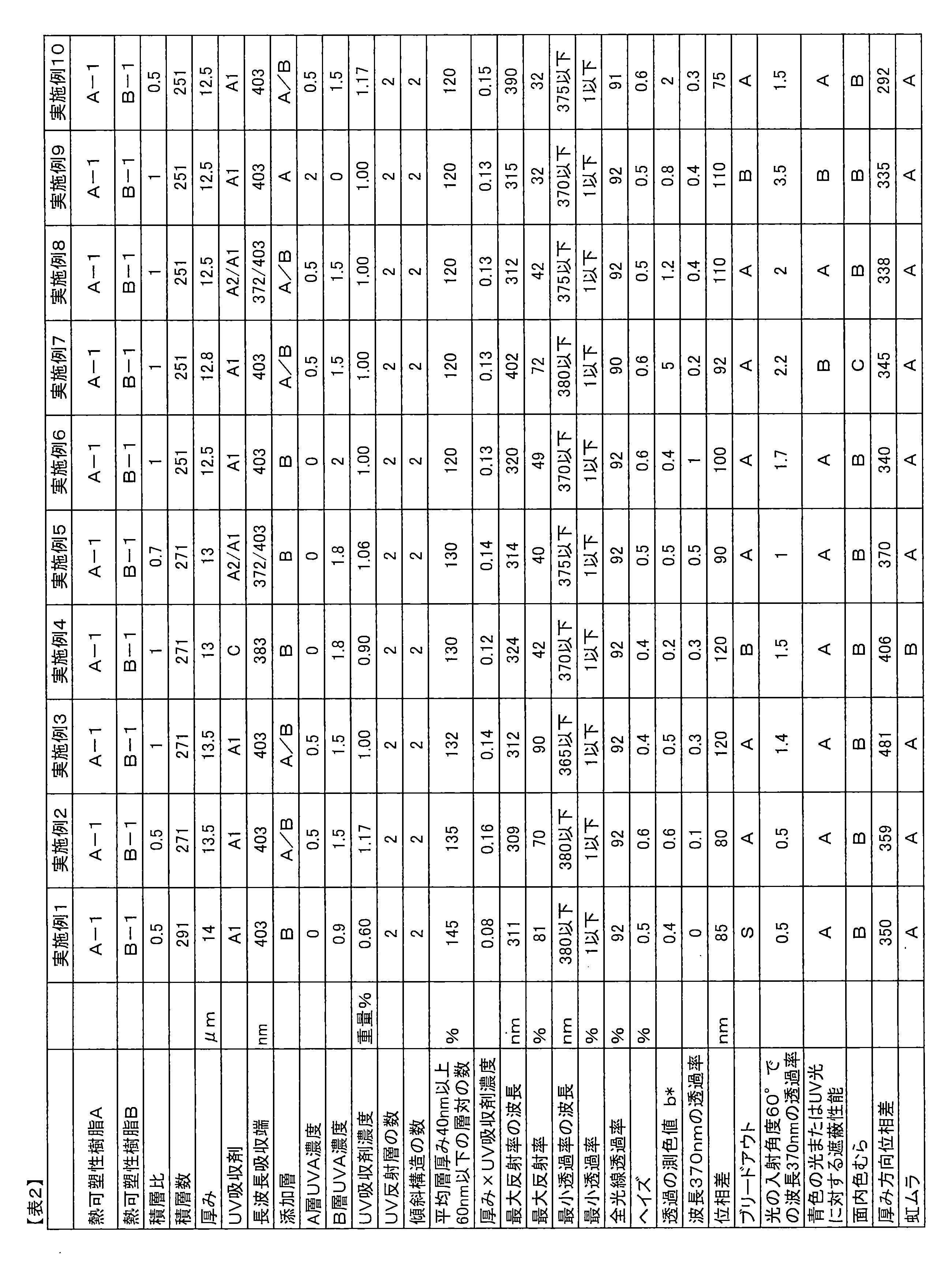 Figure JPOXMLDOC01-appb-T000002