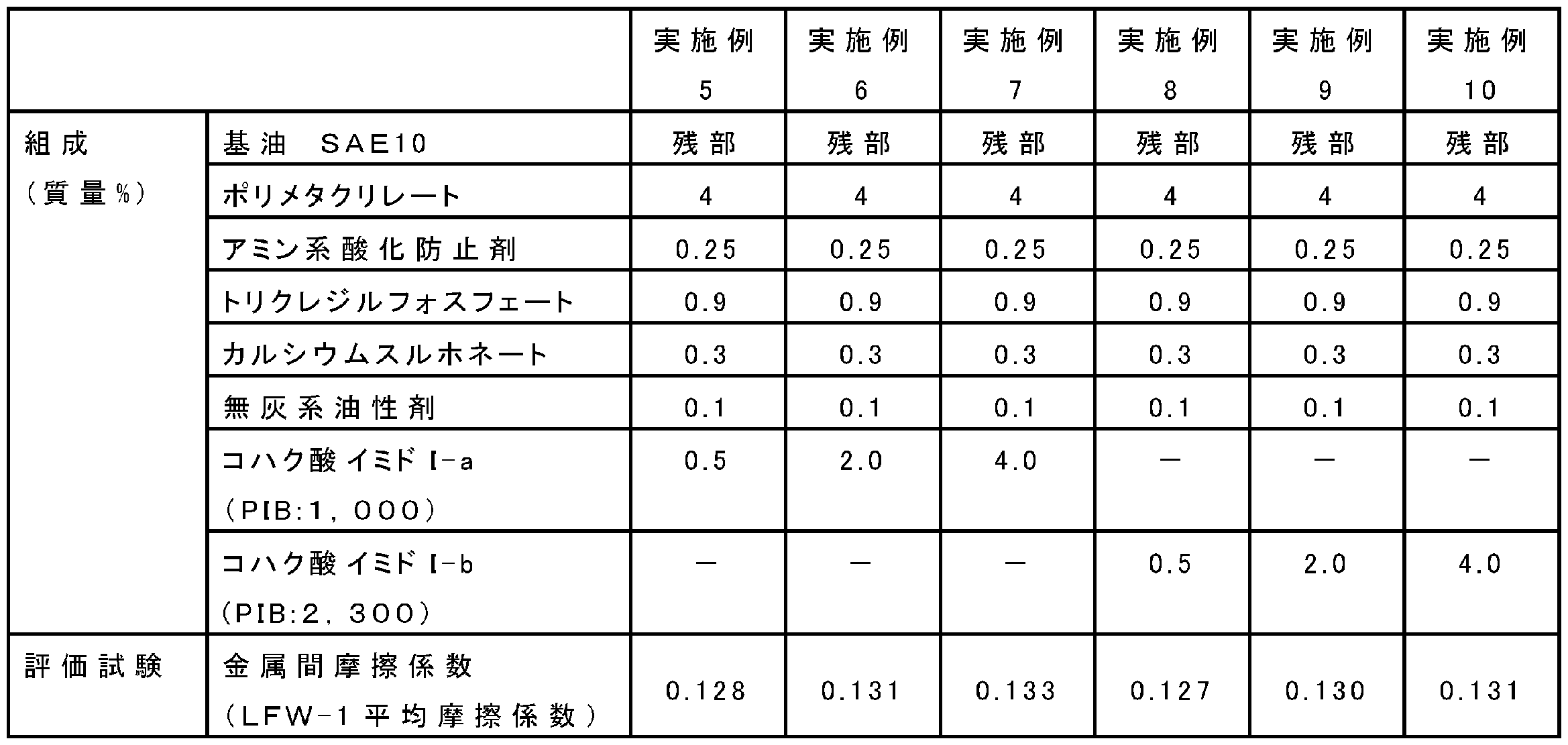 Figure JPOXMLDOC01-appb-T000017