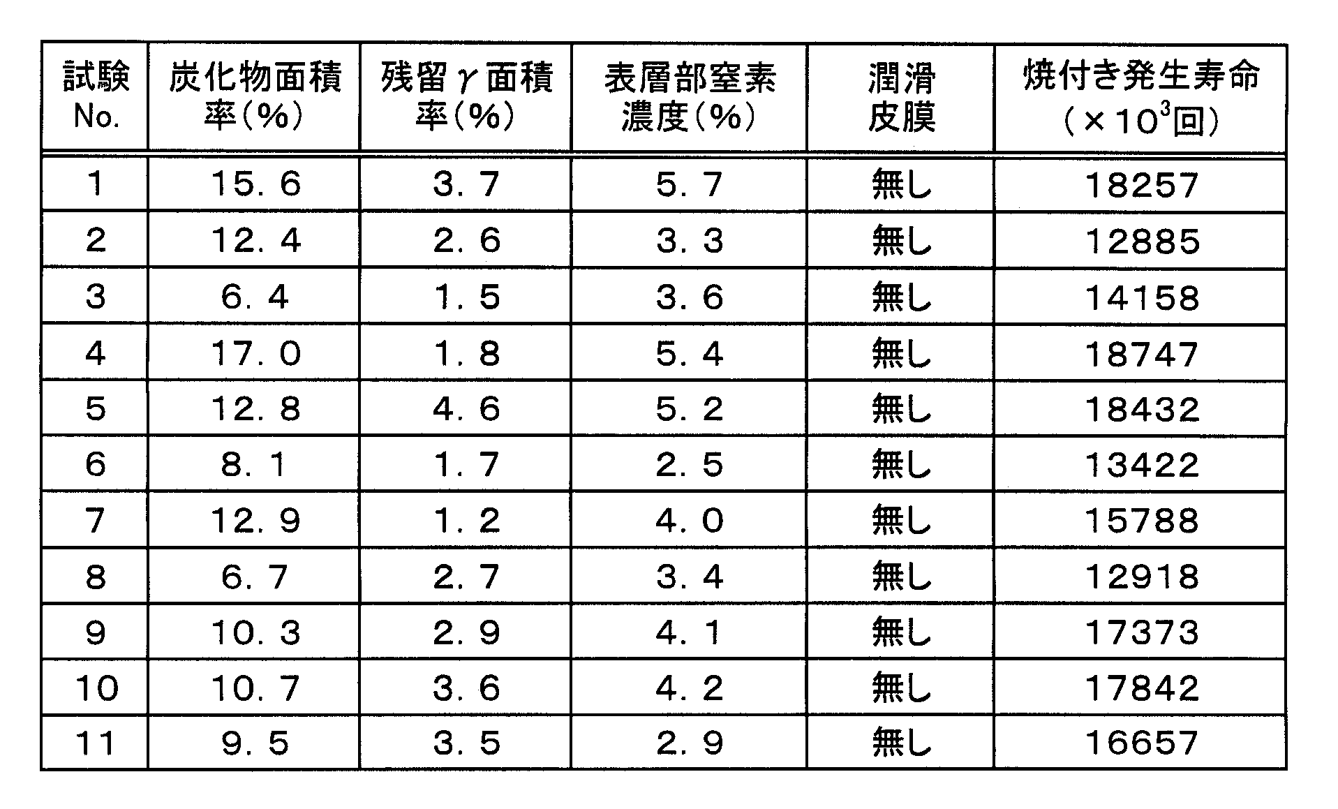 Figure JPOXMLDOC01-appb-T000005