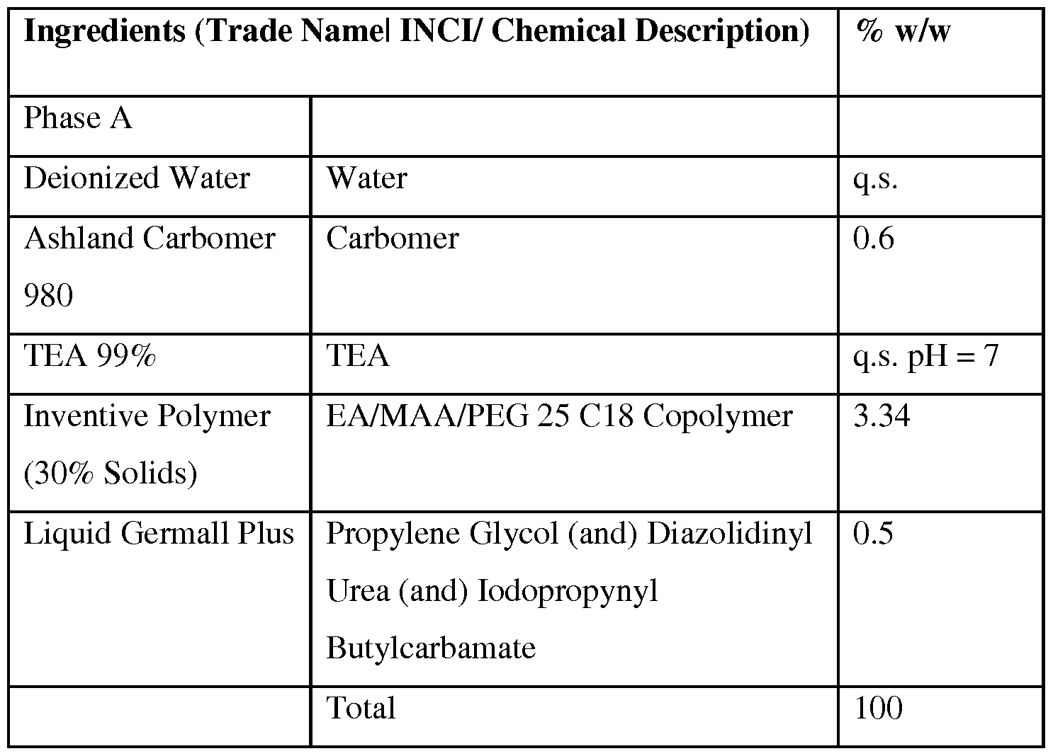 WO2015095870A1 - Fixative polymers and hair styling compositions thereof - Google Patents WO2015095870A1 - Fixative polymers and hair styling compositions thereof - Google Patents