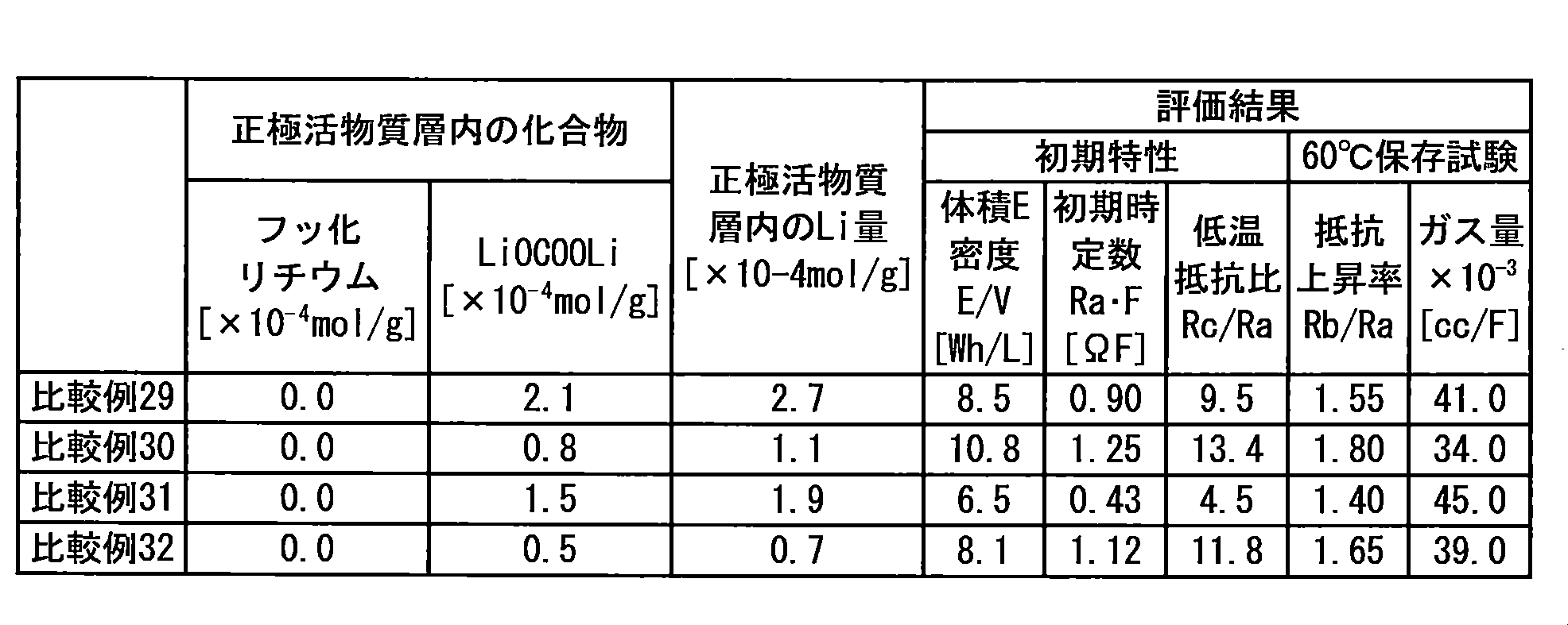 Figure JPOXMLDOC01-appb-T000030