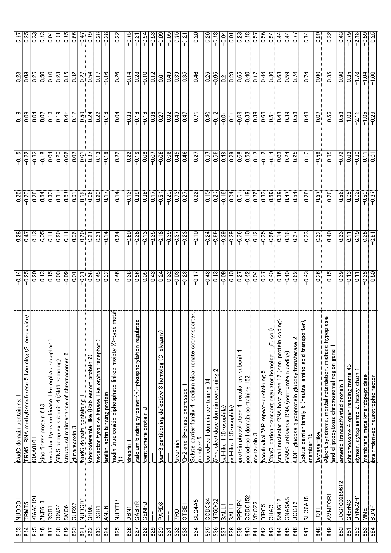 Figure JPOXMLDOC01-appb-I000070