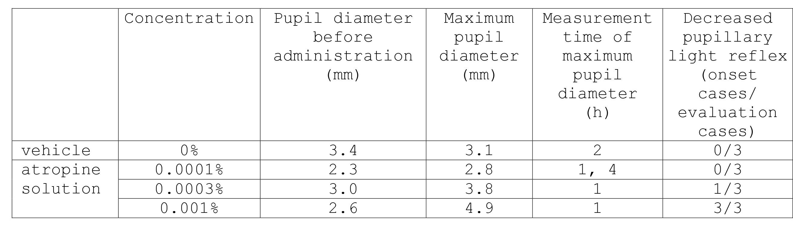 Figure JPOXMLDOC01-appb-T000015