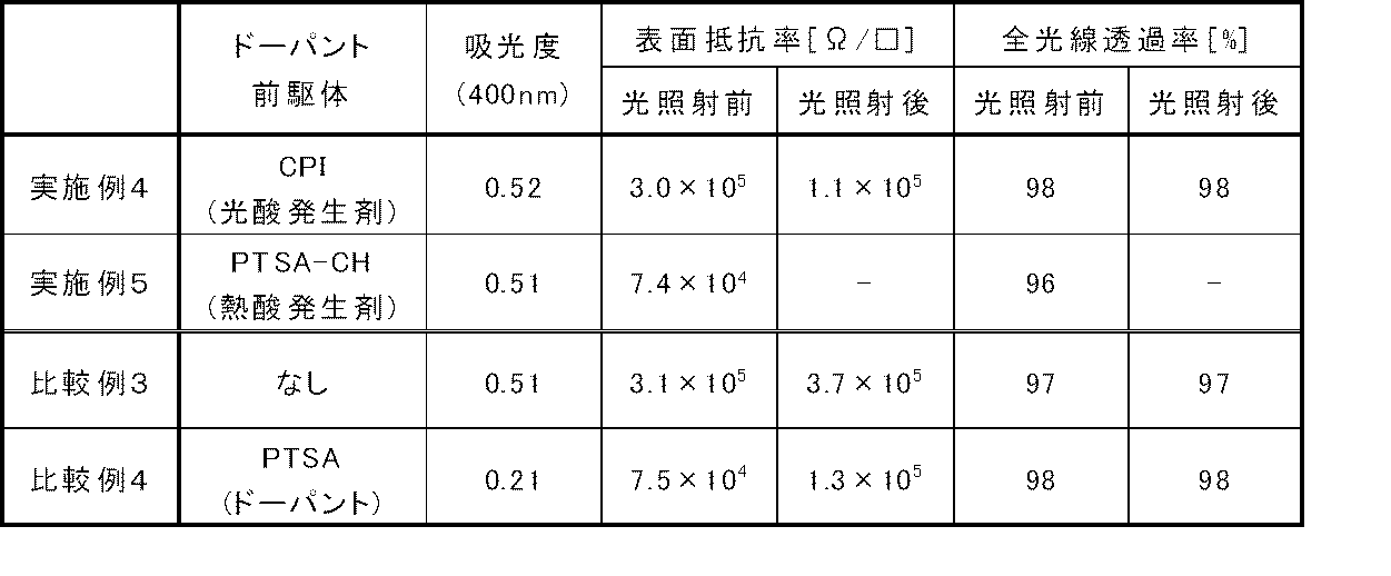 Figure JPOXMLDOC01-appb-T000012