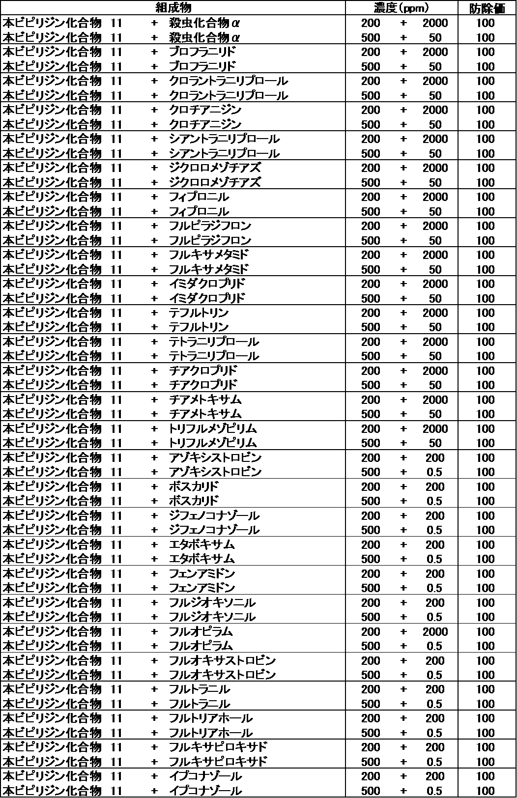 Figure JPOXMLDOC01-appb-T000187