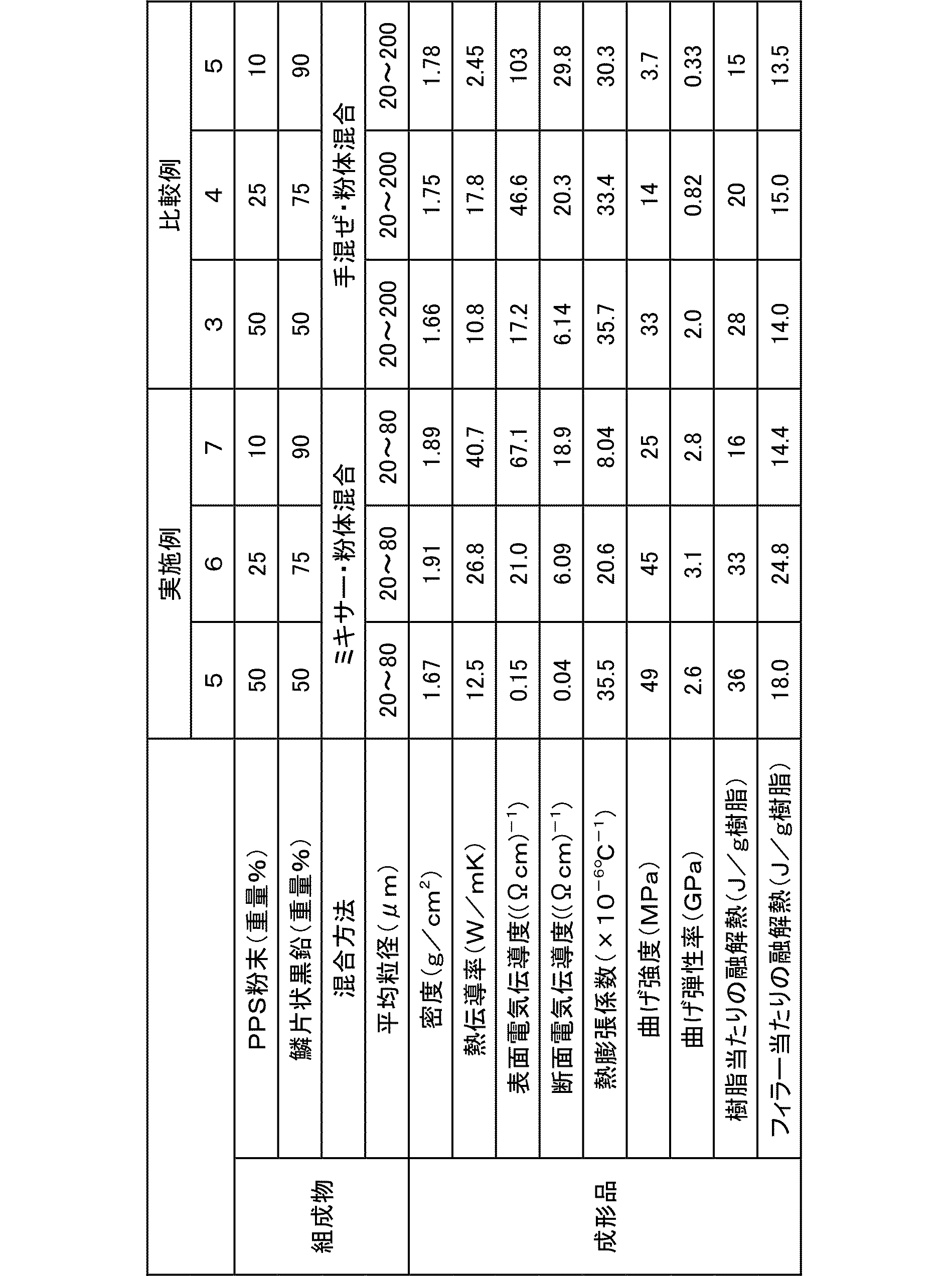 Wo2014080743a1 Highly Filled High Thermal Conductive Material Method For Manufacturing Same Composition Coating Liquid And Molded Article Google Patents