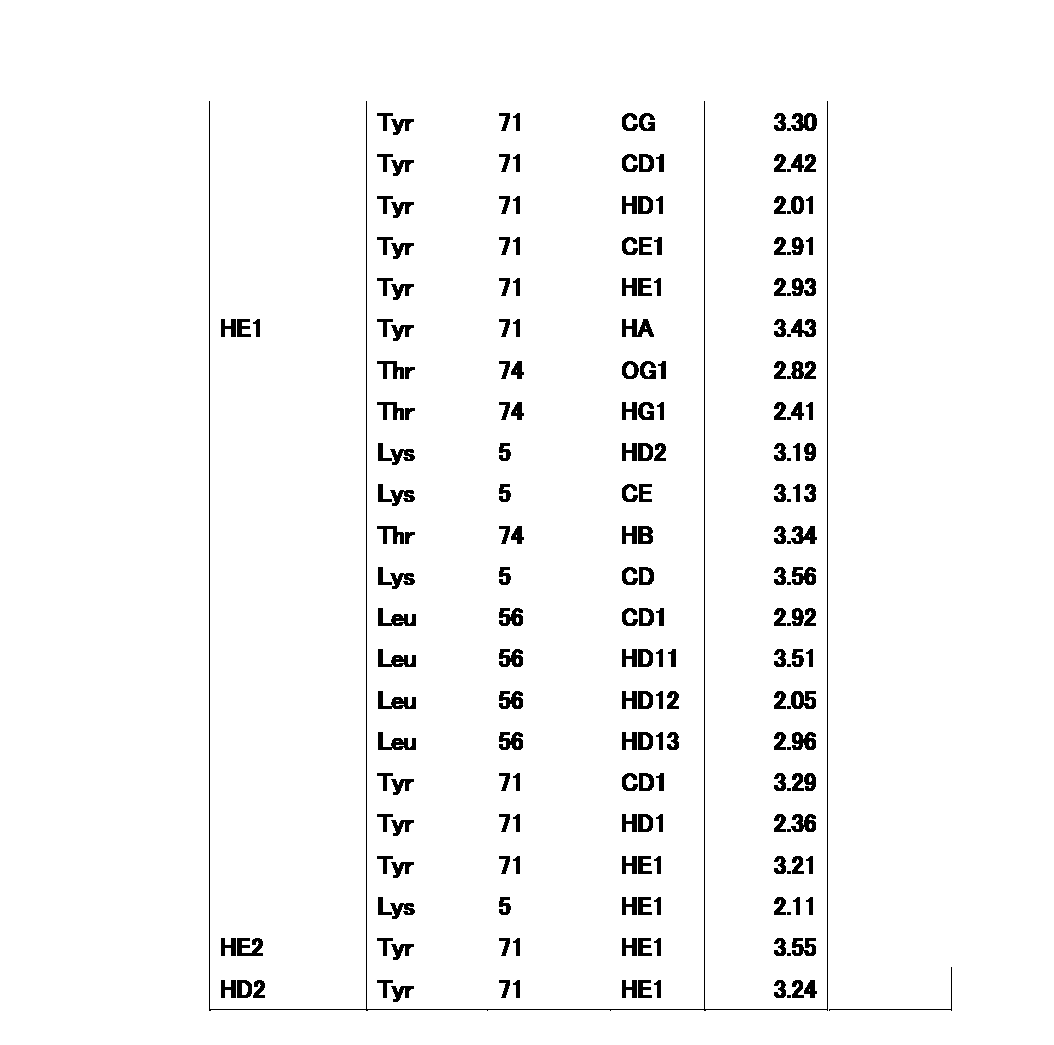 Figure JPOXMLDOC01-appb-T000023