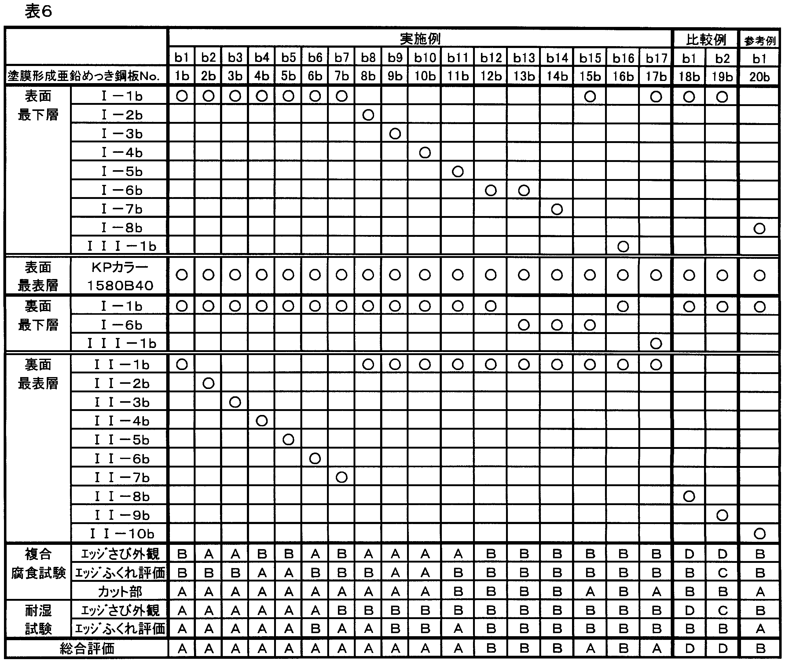 Figure JPOXMLDOC01-appb-T000006