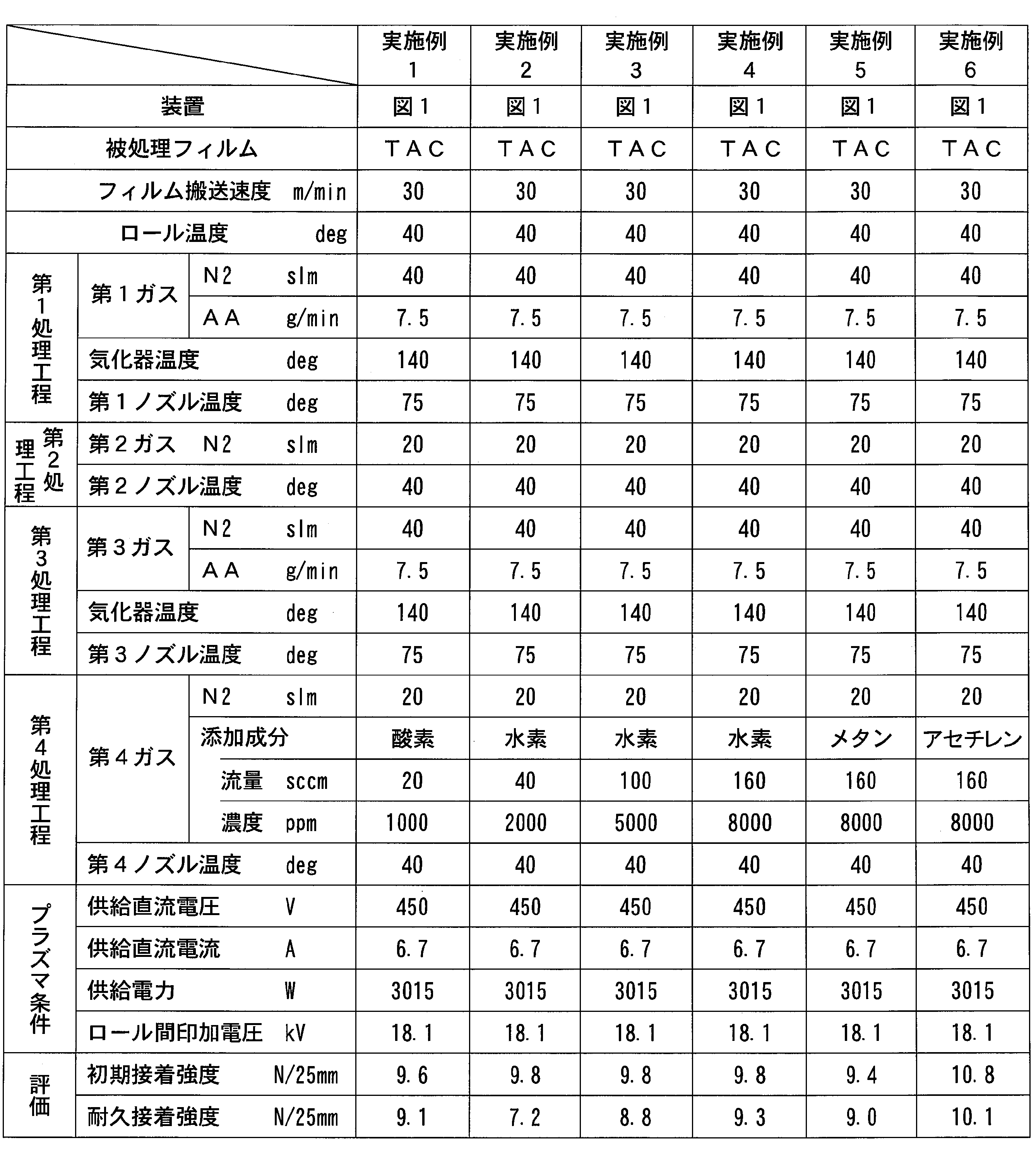 Figure JPOXMLDOC01-appb-T000001