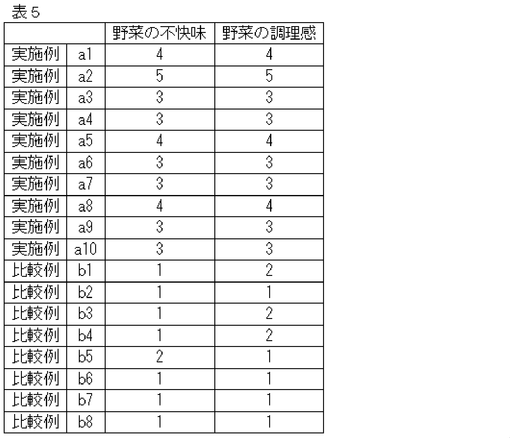 Figure JPOXMLDOC01-appb-T000005