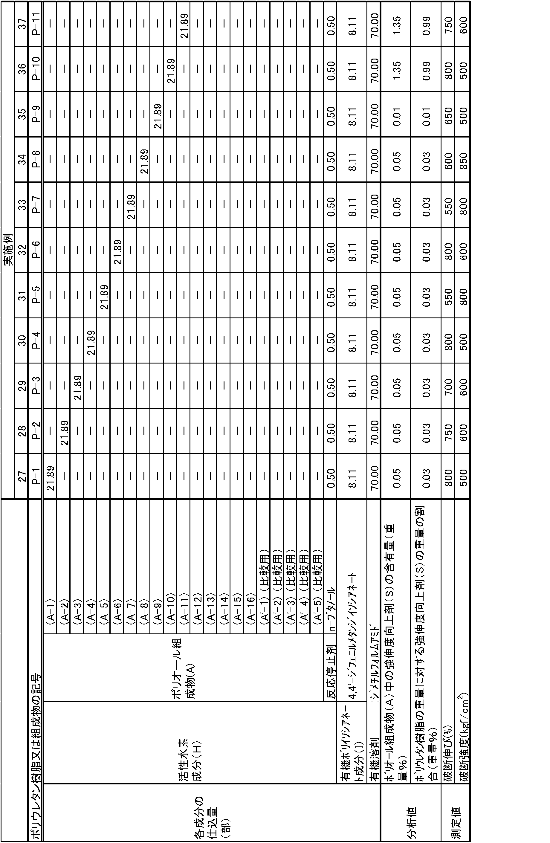 Figure JPOXMLDOC01-appb-T000007