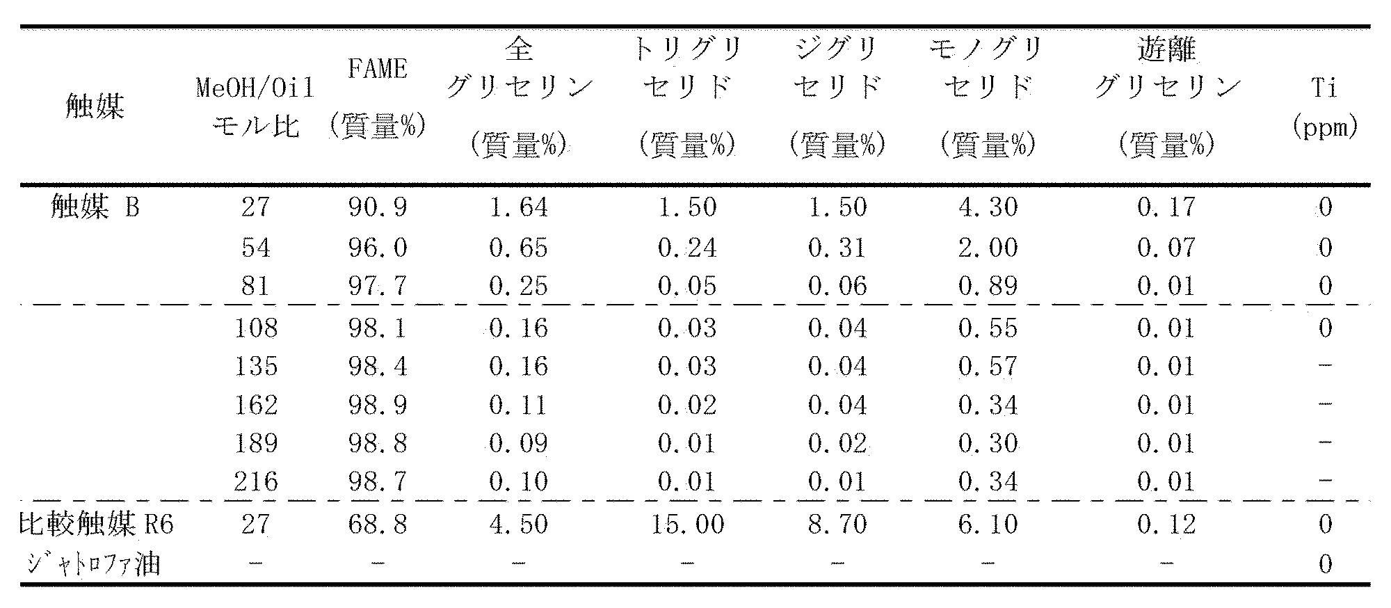 Figure JPOXMLDOC01-appb-T000012