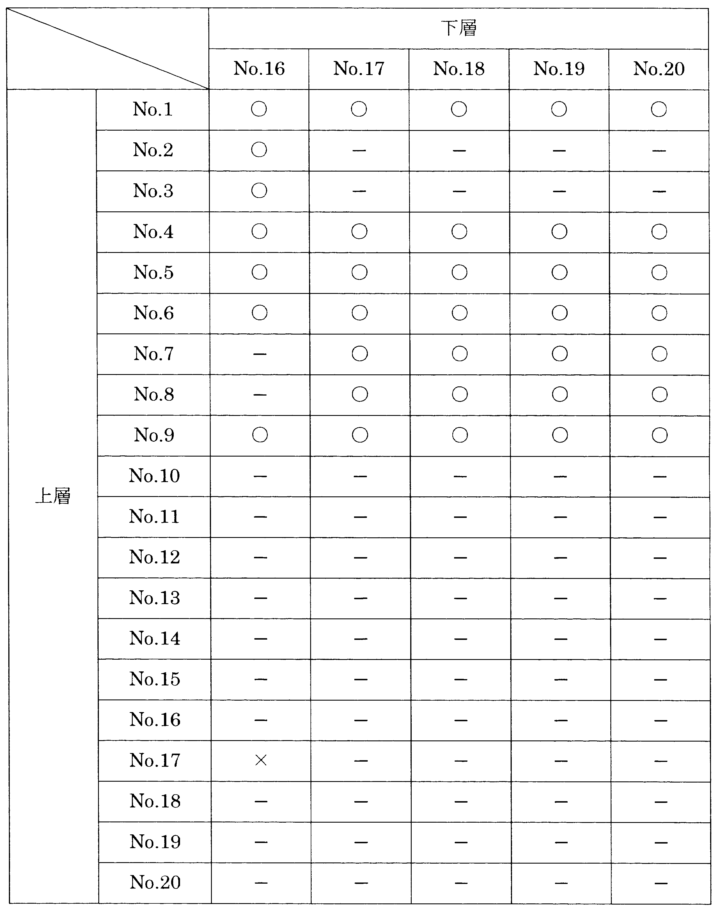 Figure JPOXMLDOC01-appb-T000034