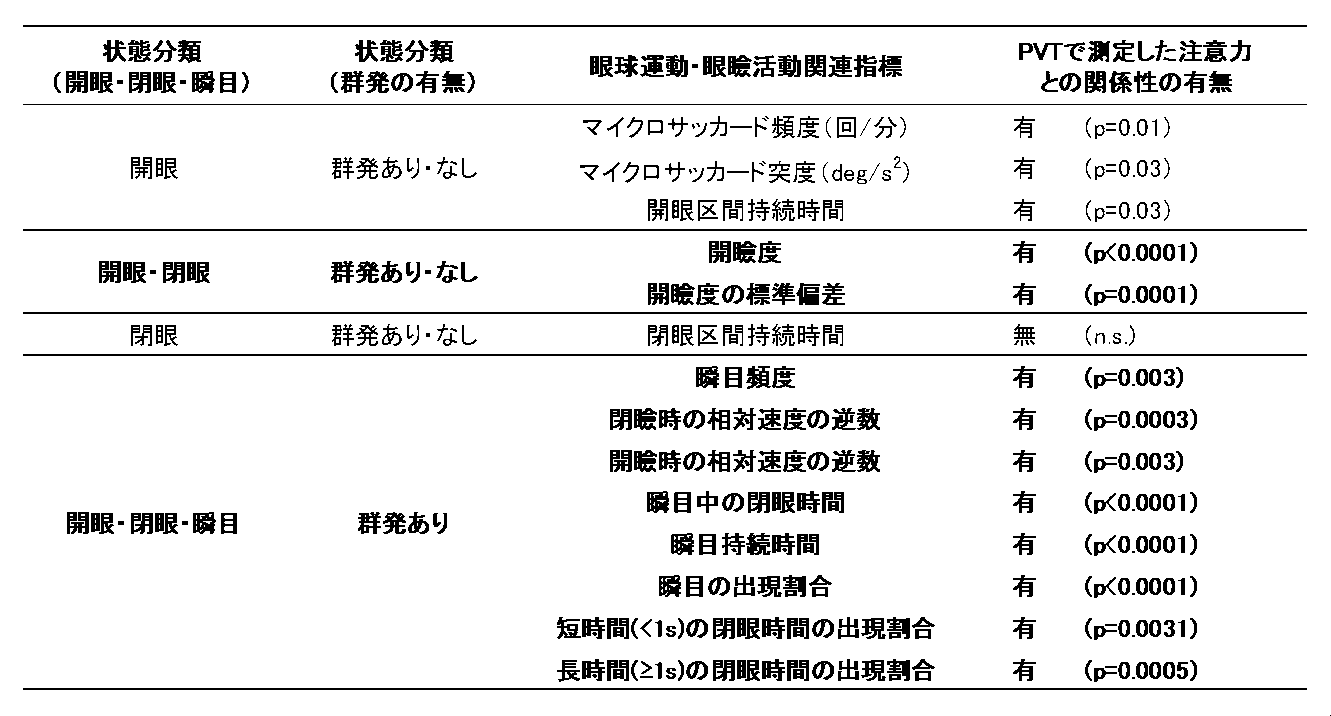 Figure JPOXMLDOC01-appb-T000002