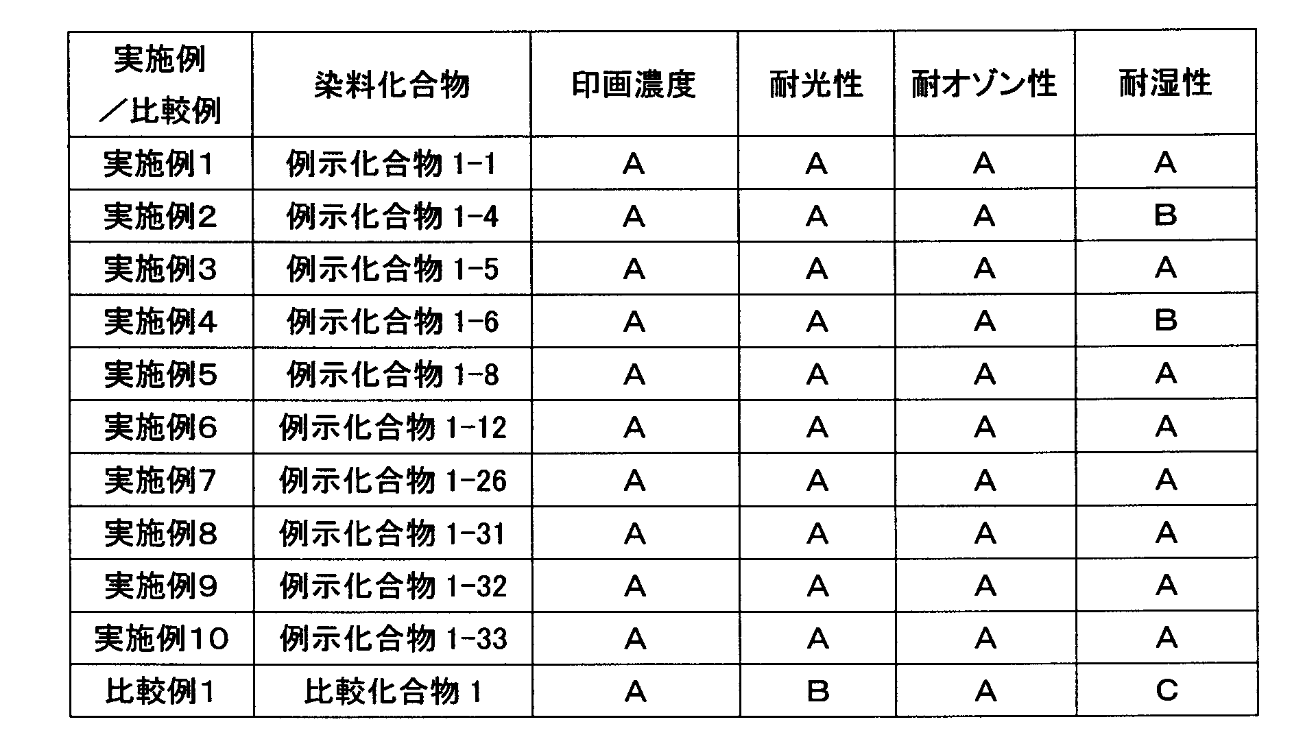 Figure JPOXMLDOC01-appb-T000061