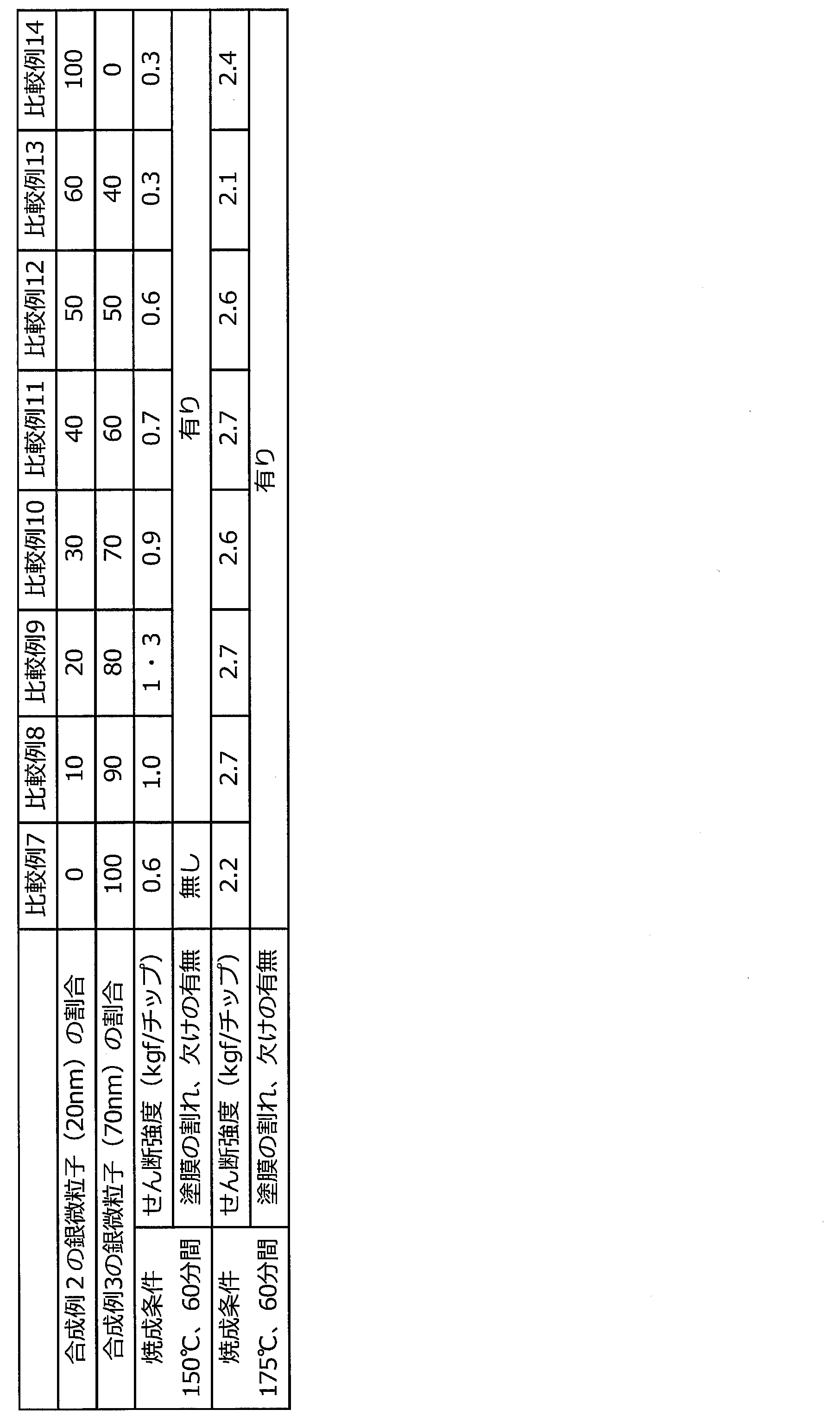 Figure JPOXMLDOC01-appb-T000004