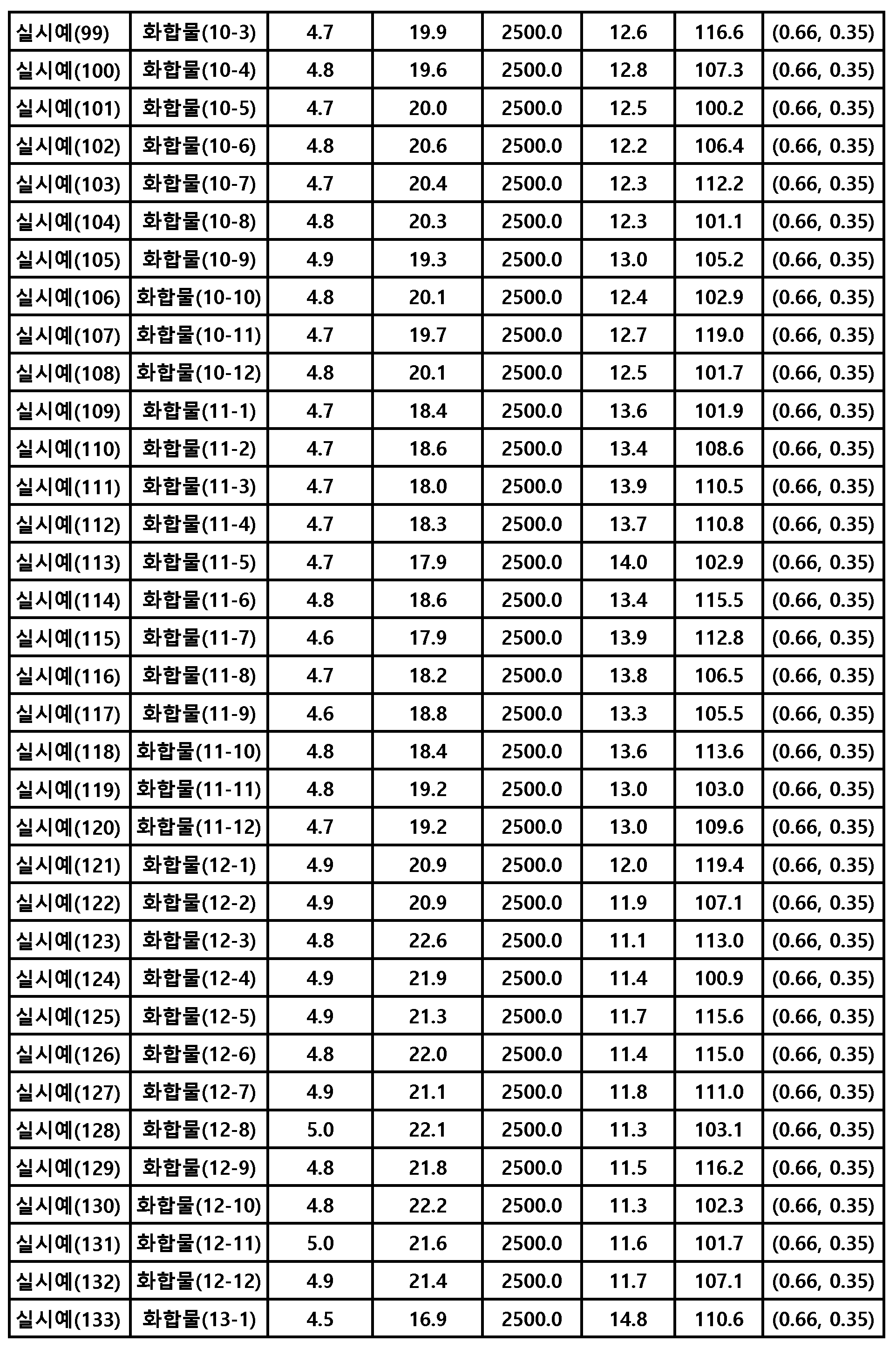 Figure PCTKR2015007475-appb-I000065