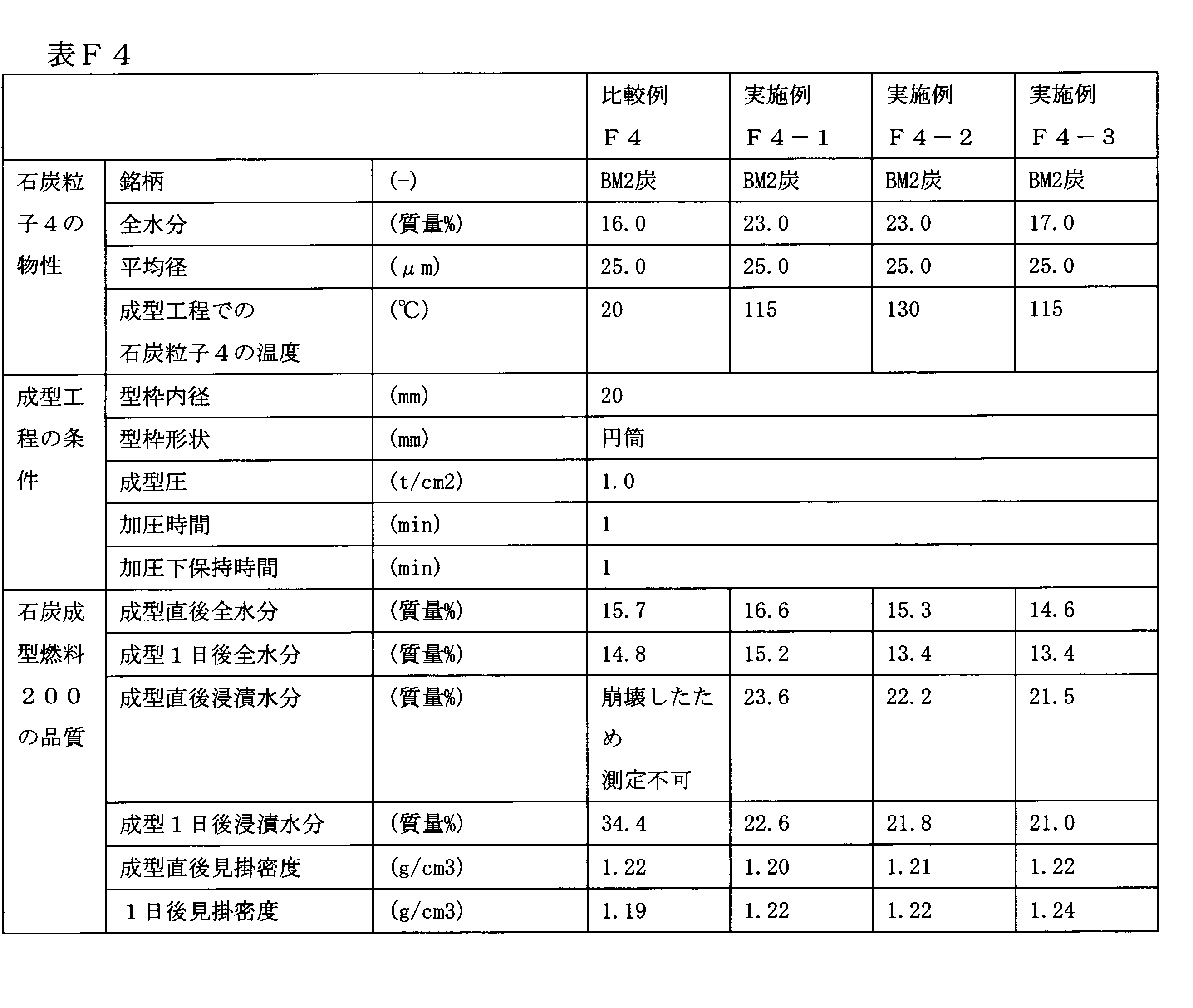 Figure JPOXMLDOC01-appb-T000027