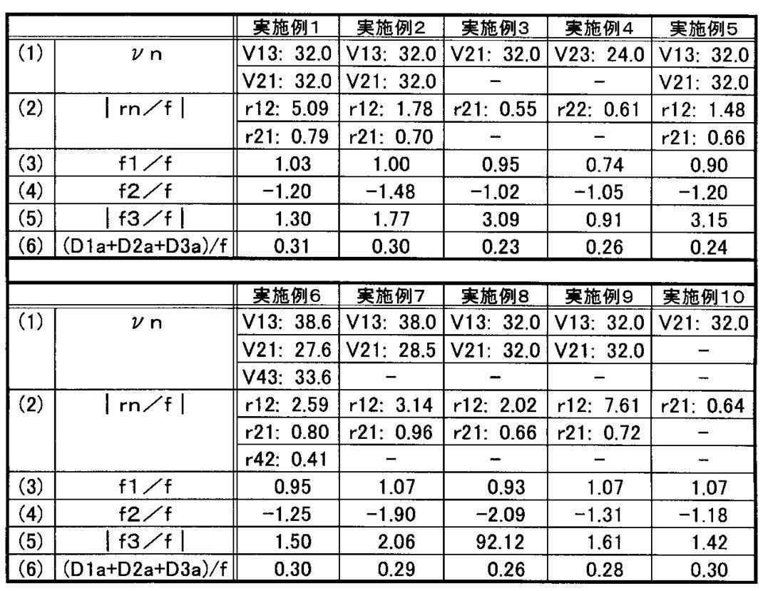 Figure JPOXMLDOC01-appb-T000002