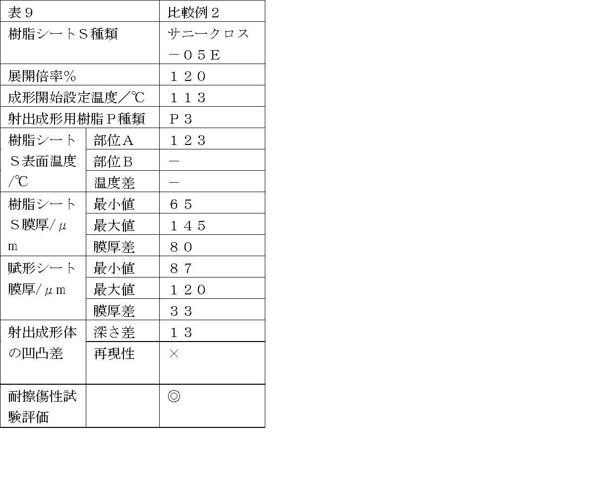 Figure JPOXMLDOC01-appb-T000009