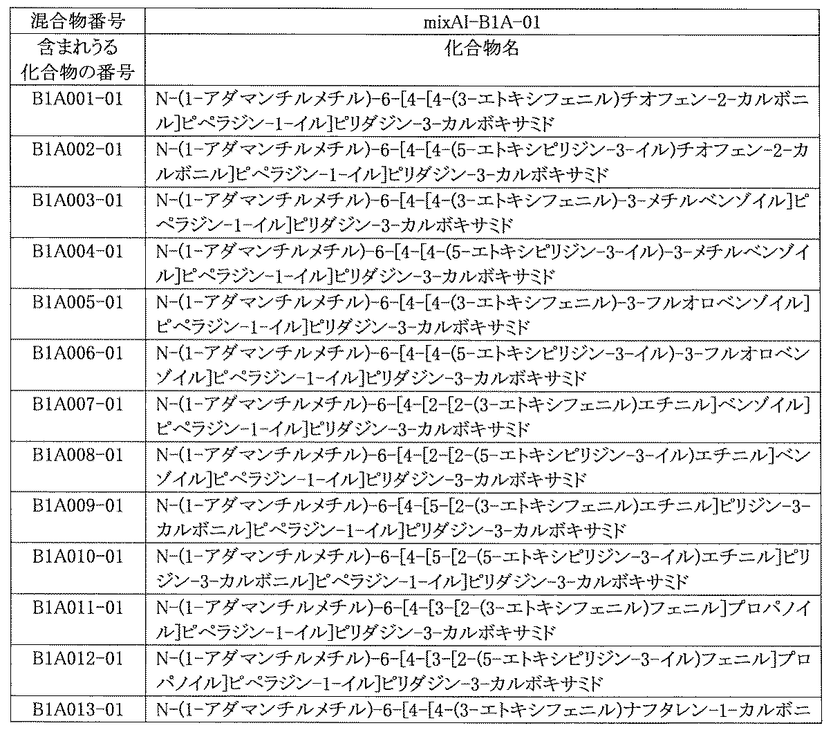 Figure JPOXMLDOC01-appb-T001028