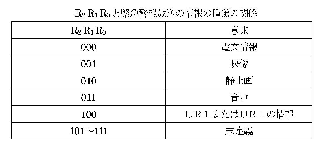 Figure JPOXMLDOC01-appb-T000034