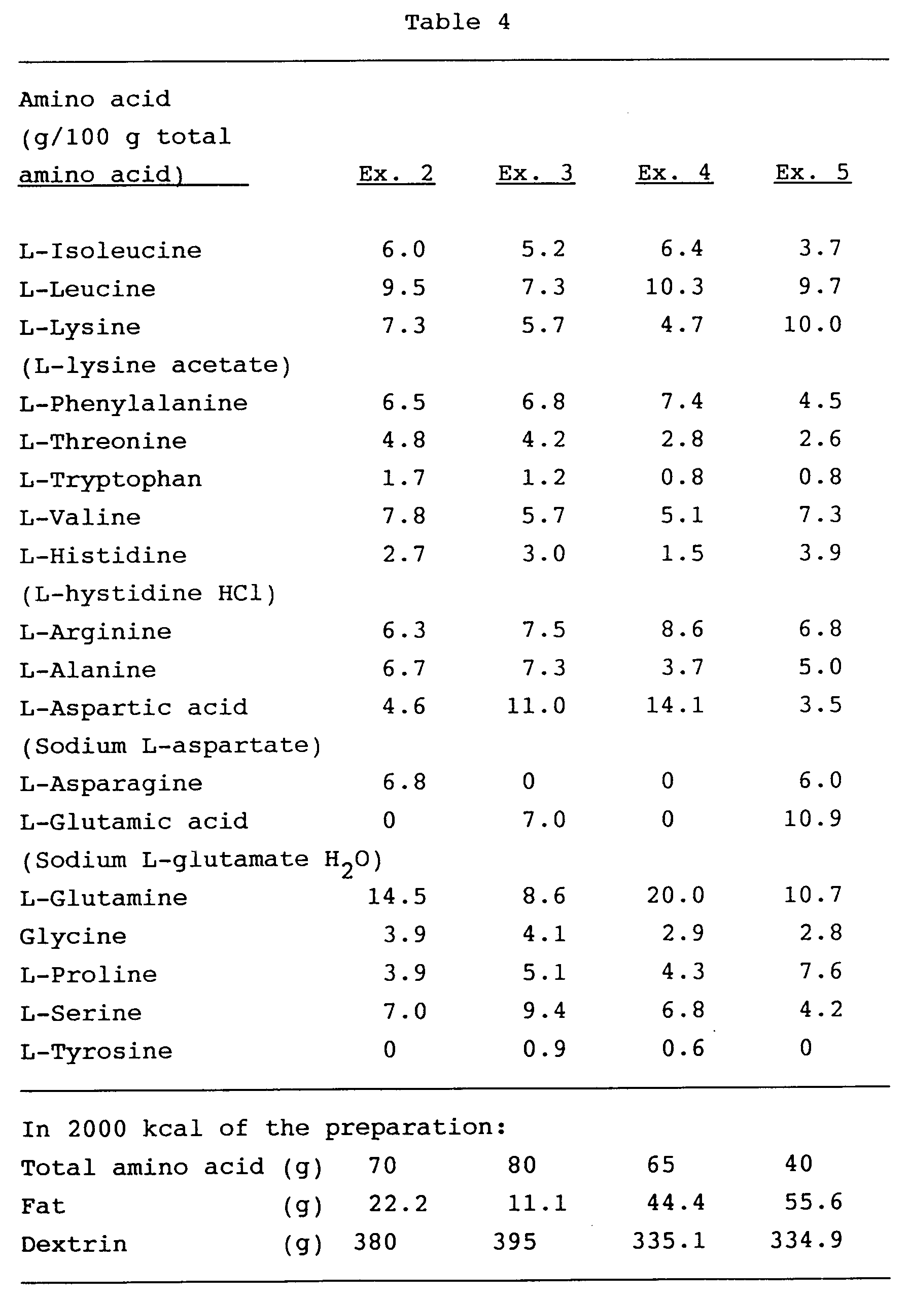 Figure 00210001