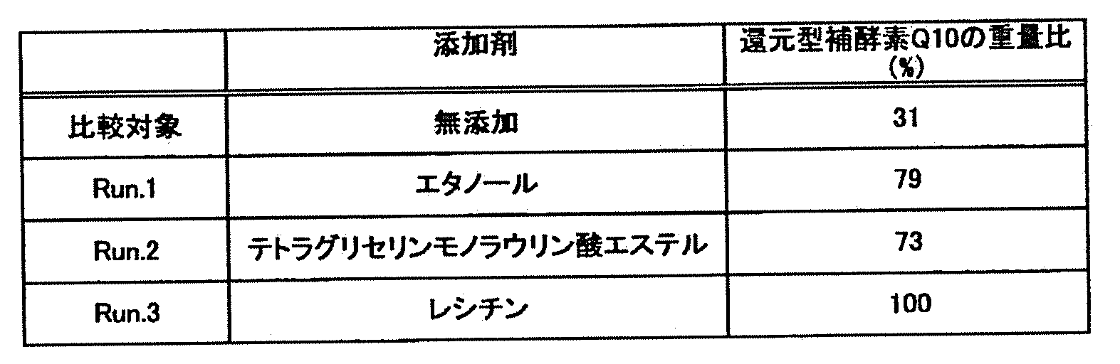 Figure JPOXMLDOC01-appb-T000009