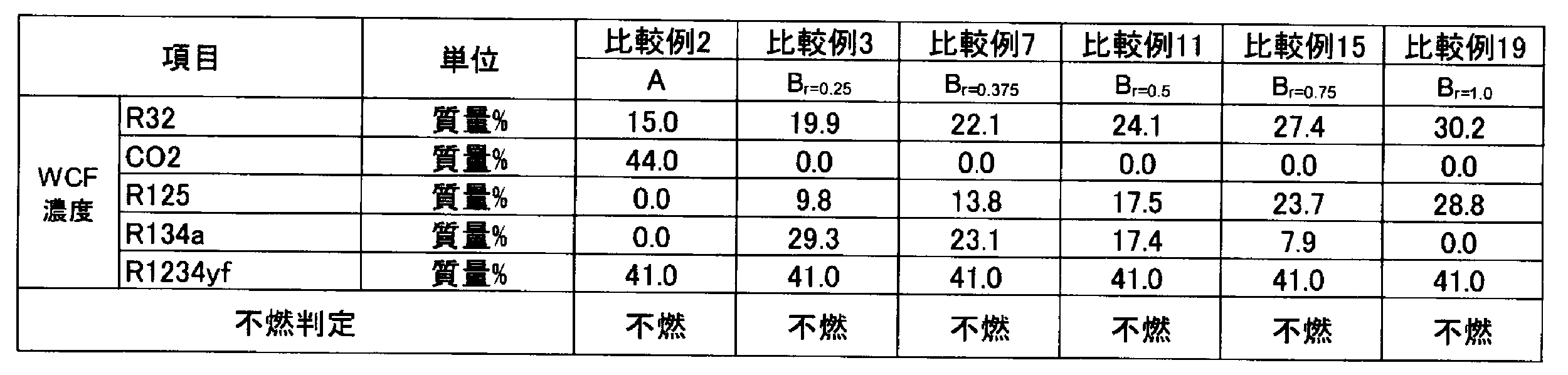 Figure JPOXMLDOC01-appb-T000110