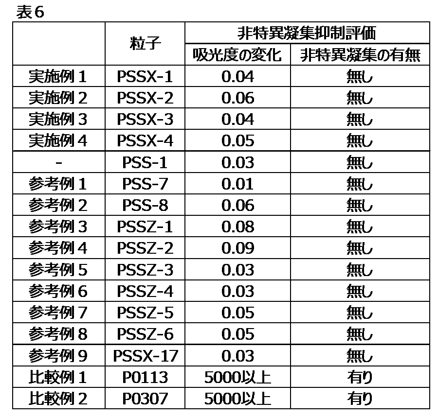 Figure JPOXMLDOC01-appb-T000032