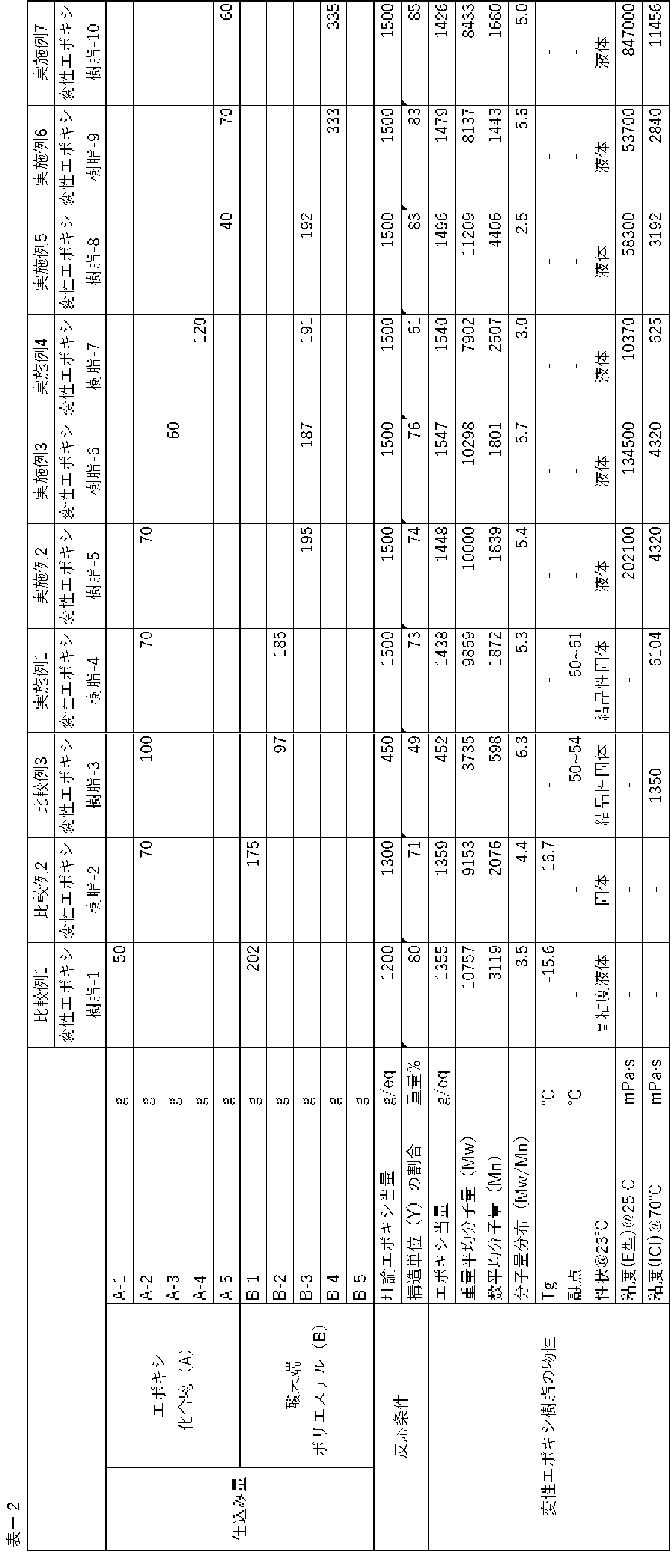 Figure JPOXMLDOC01-appb-T000026
