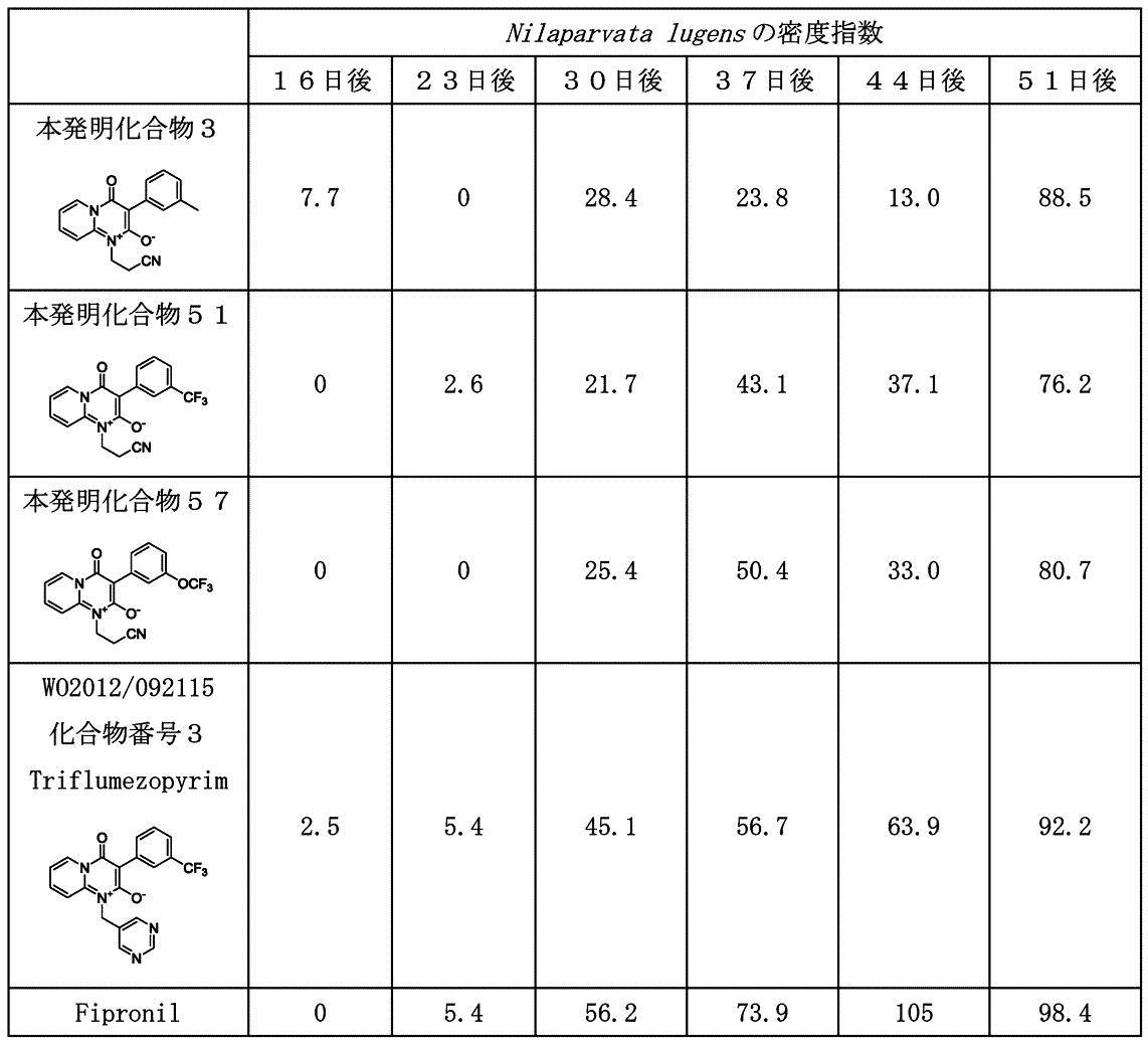 Figure JPOXMLDOC01-appb-T000048