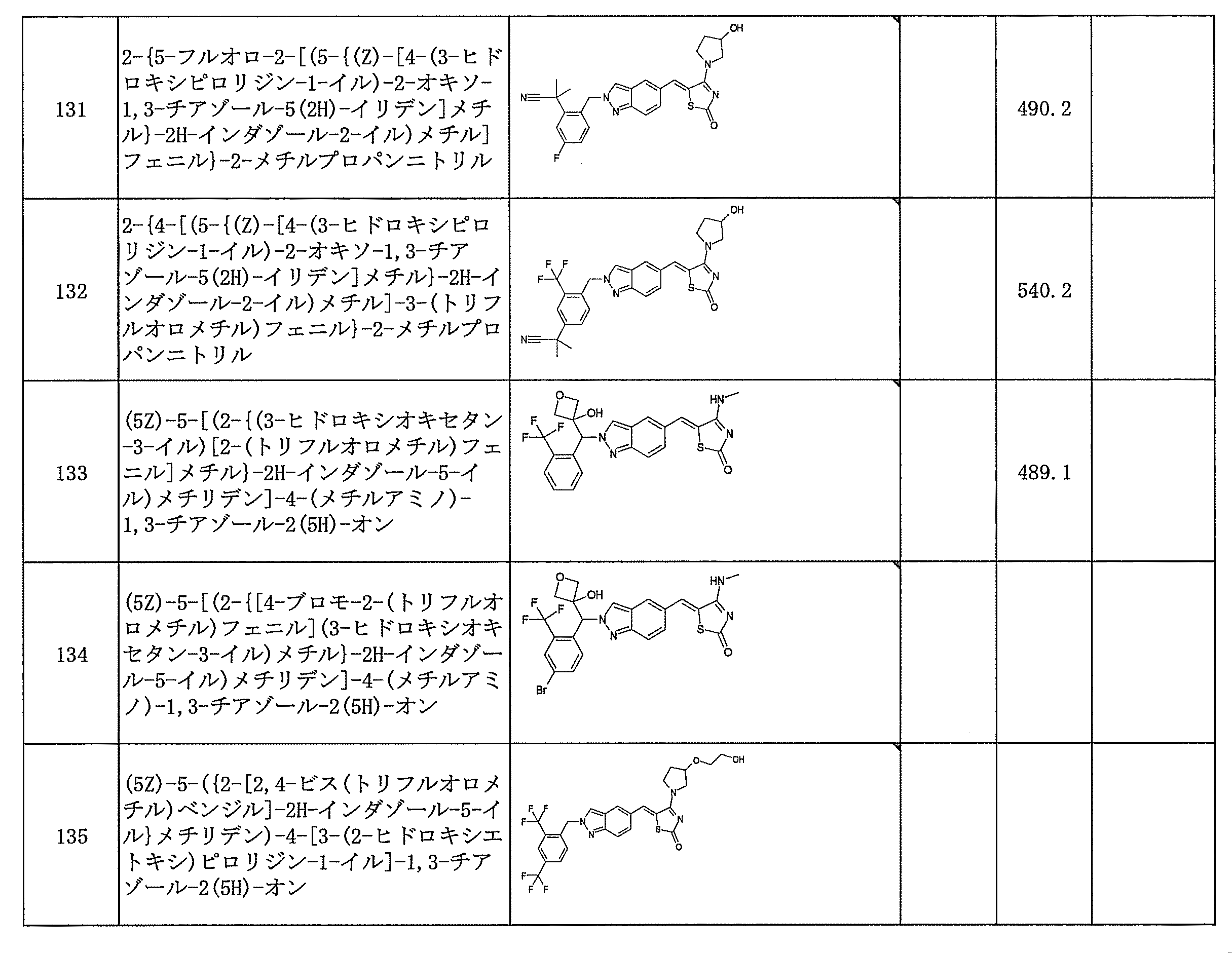 Figure JPOXMLDOC01-appb-T000107