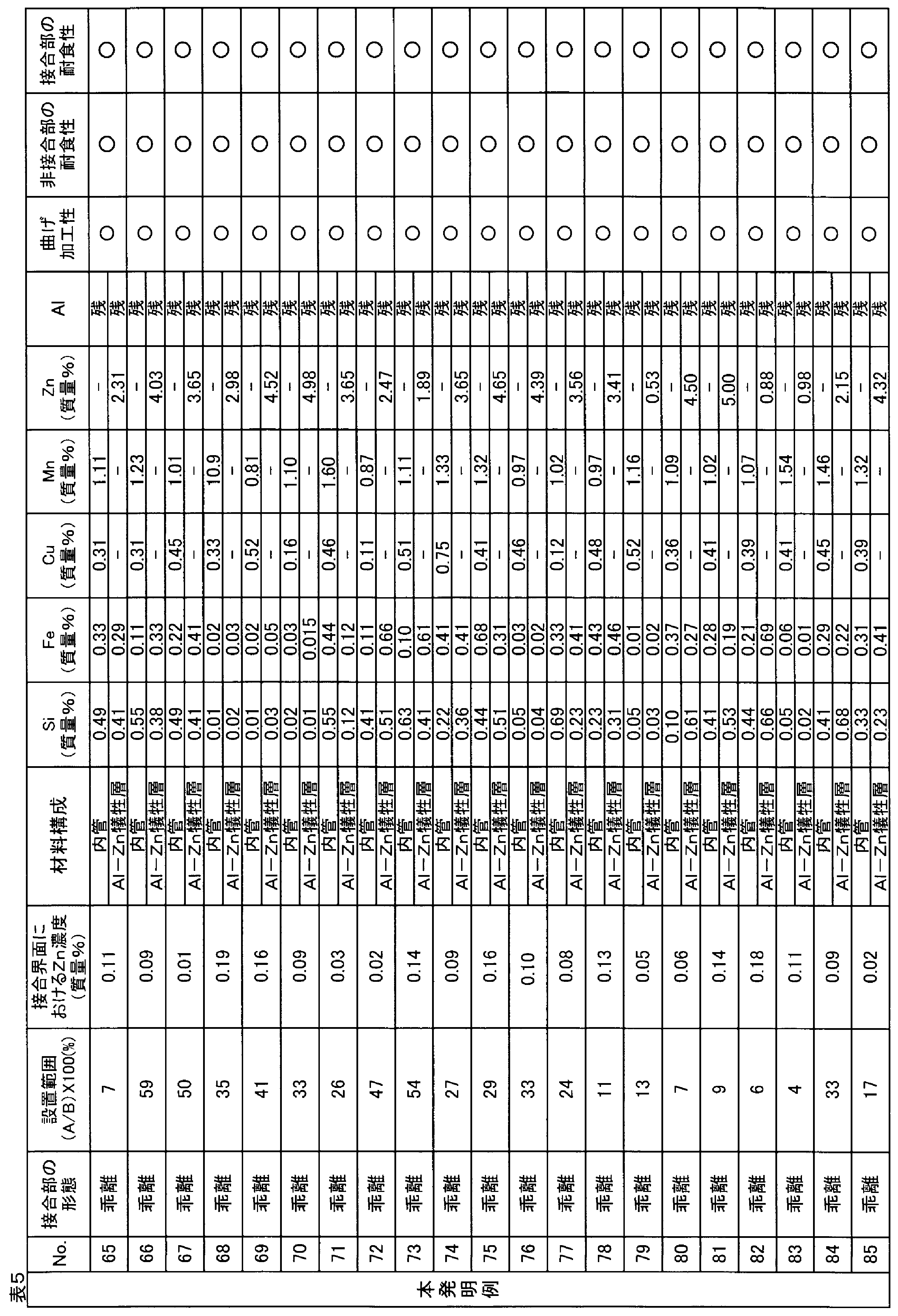 Figure JPOXMLDOC01-appb-T000005