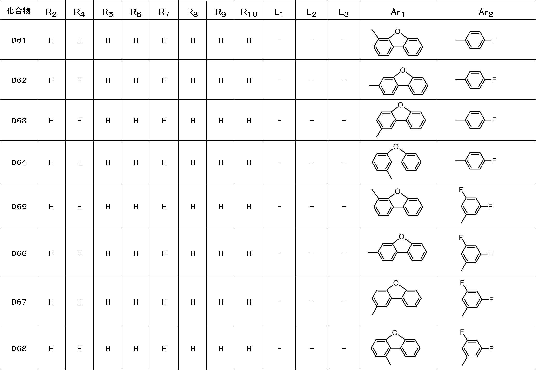 Figure JPOXMLDOC01-appb-T000028