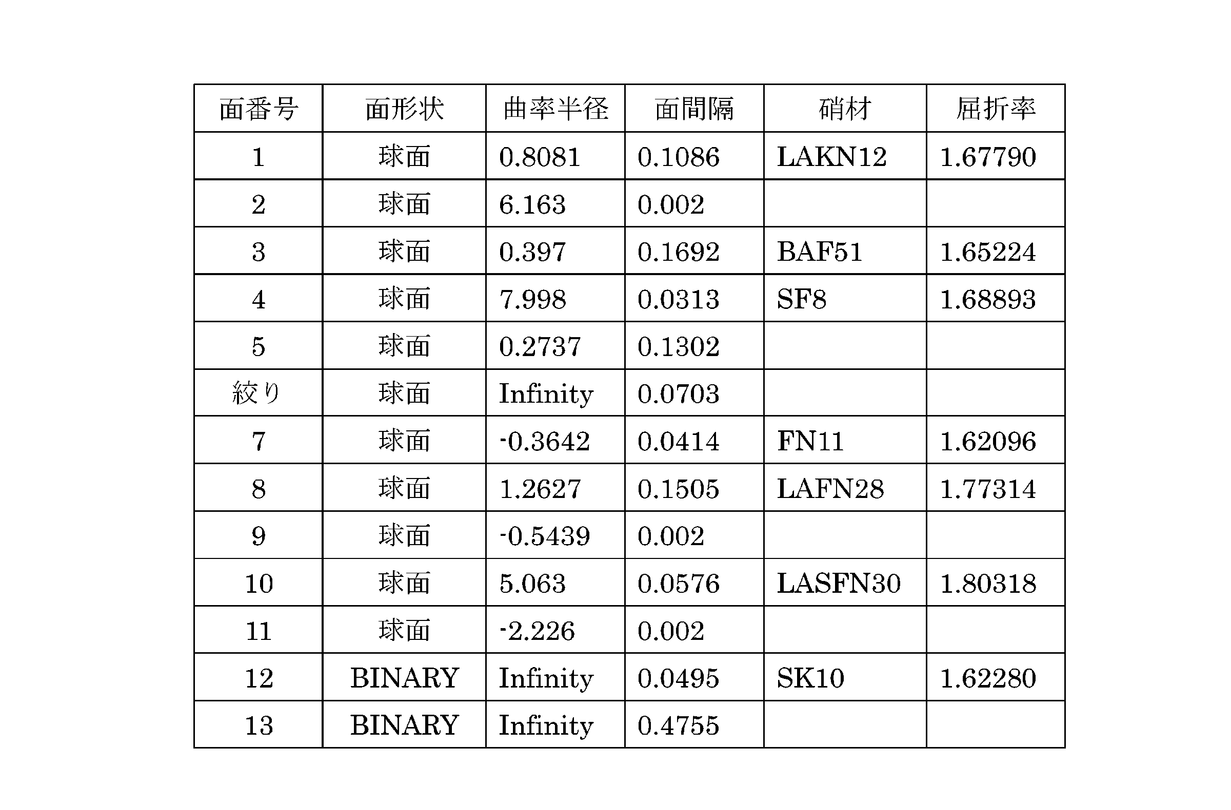 Figure JPOXMLDOC01-appb-T000007