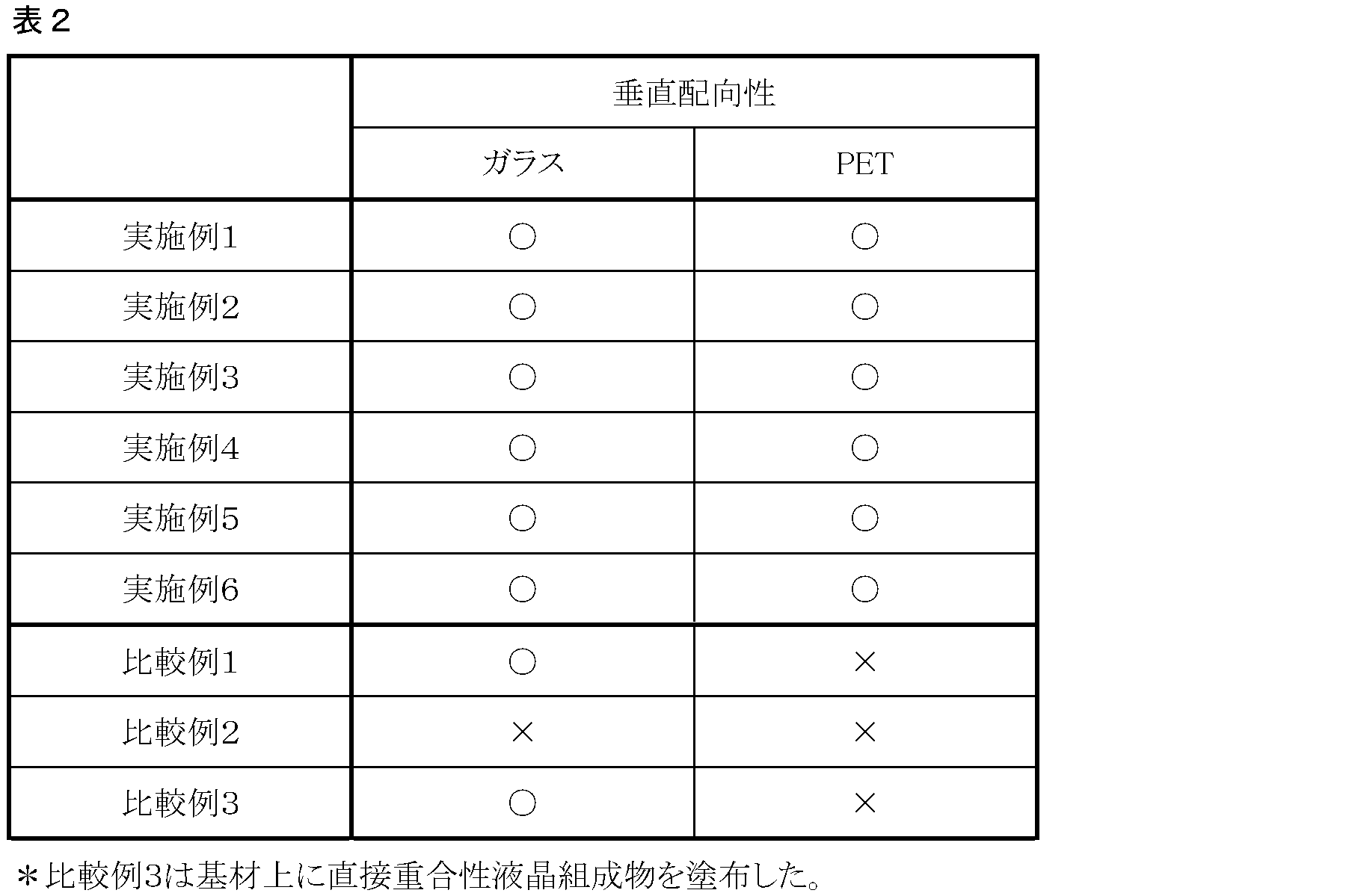Figure JPOXMLDOC01-appb-T000012