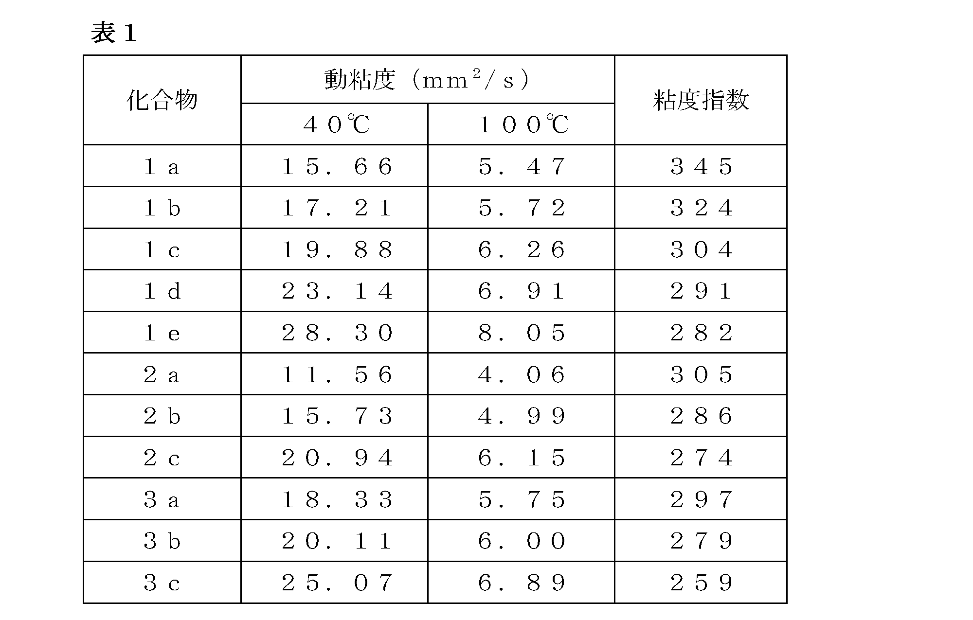 Figure JPOXMLDOC01-appb-T000012