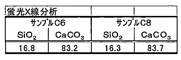 Figure JPOXMLDOC01-appb-T000003