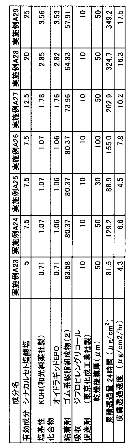 Figure JPOXMLDOC01-appb-T000015