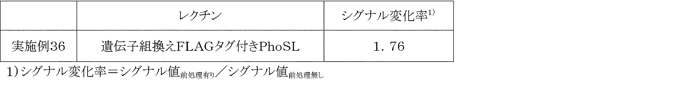 Figure JPOXMLDOC01-appb-T000011